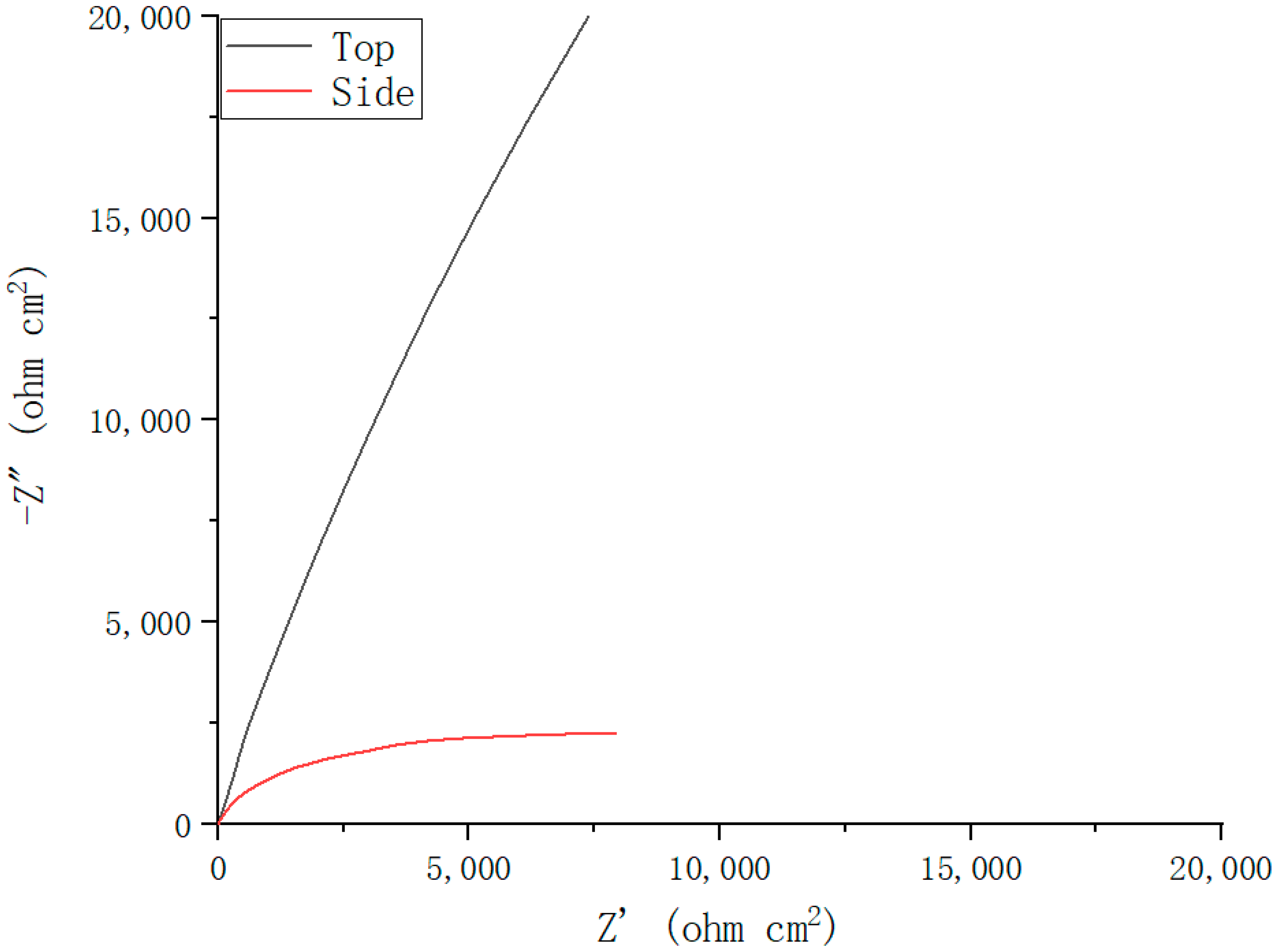 Materials 15 04020 g005 550