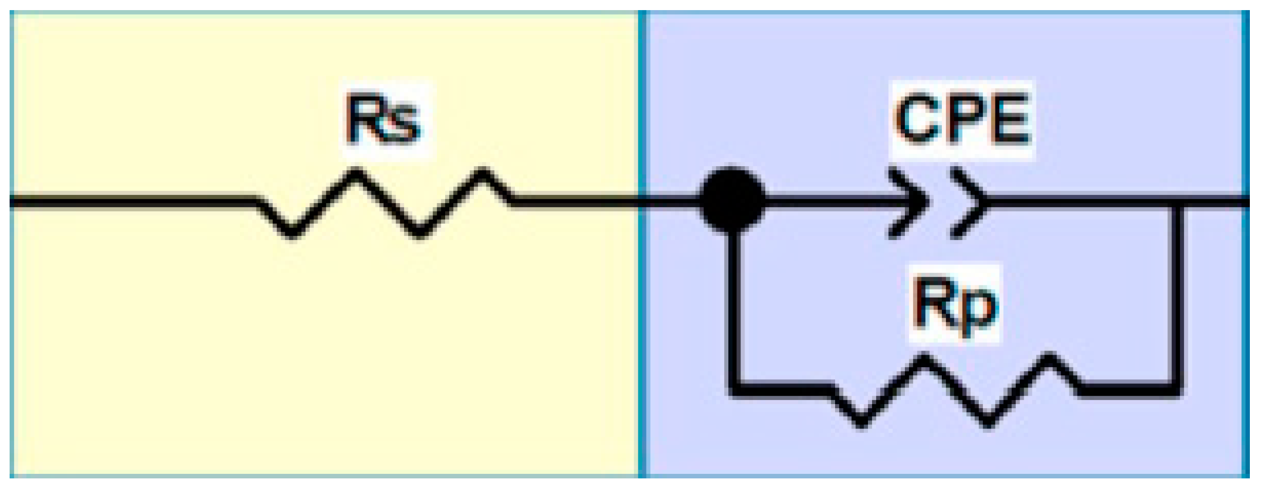 Materials 15 04020 g006 550