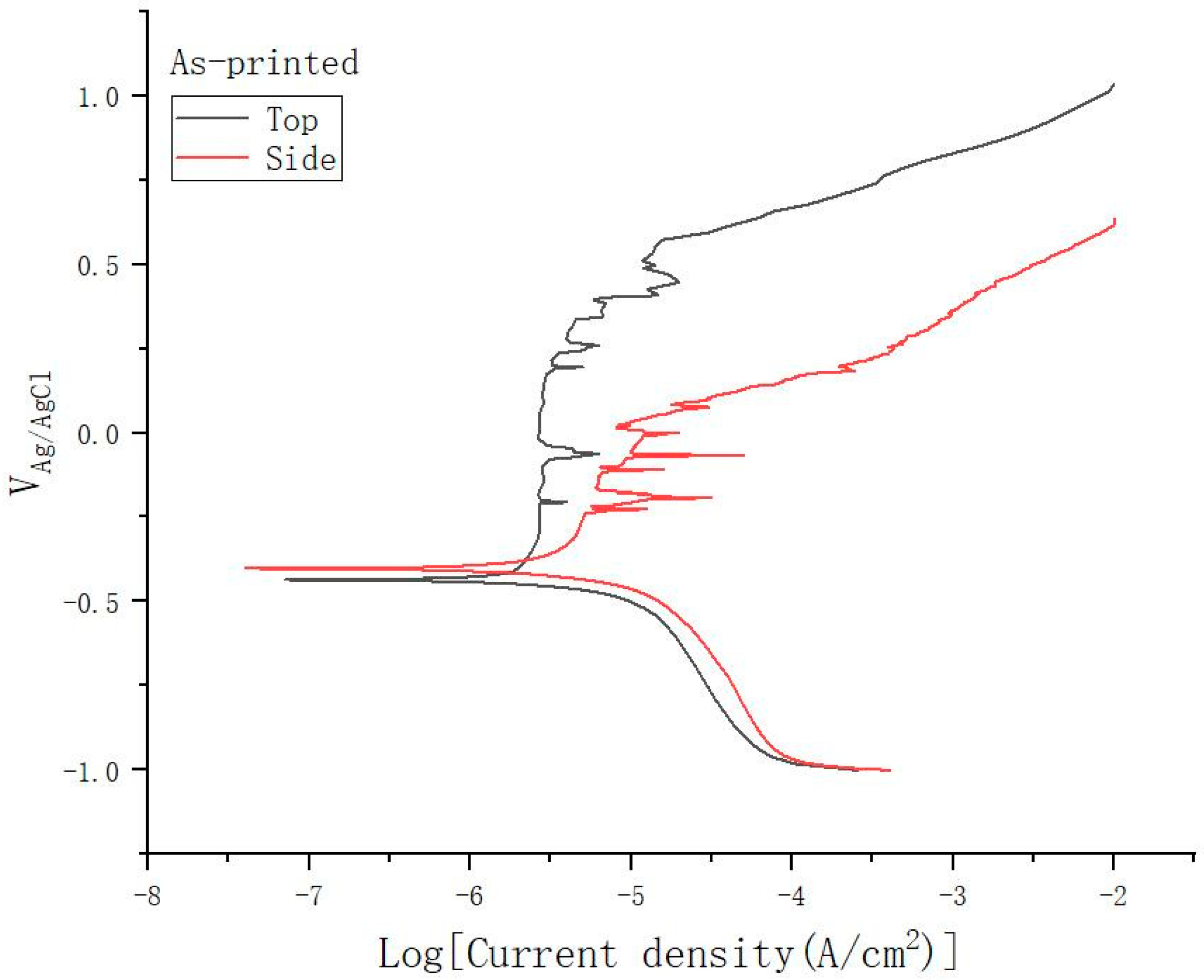 Materials 15 04020 g007 550
