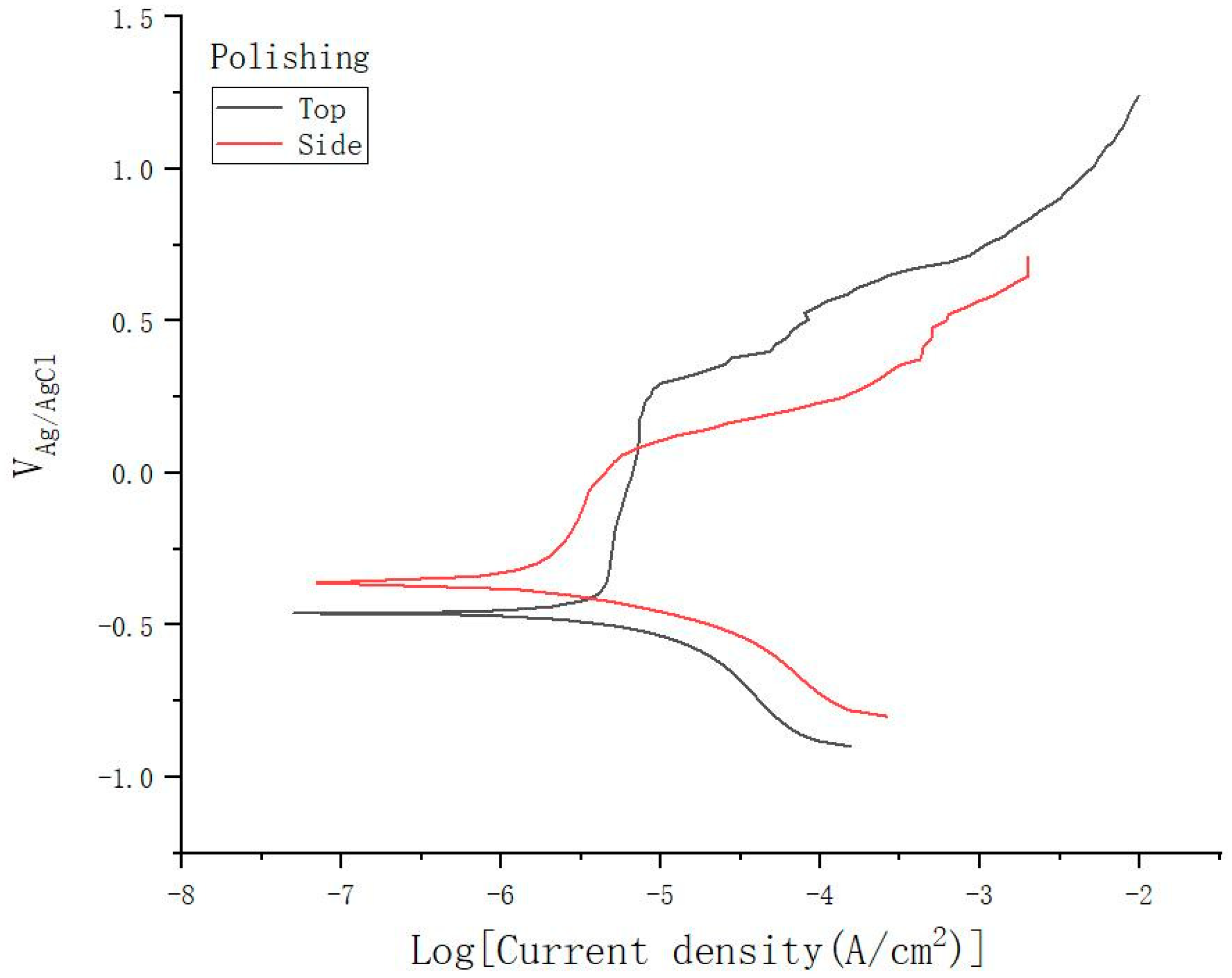 Materials 15 04020 g008 550