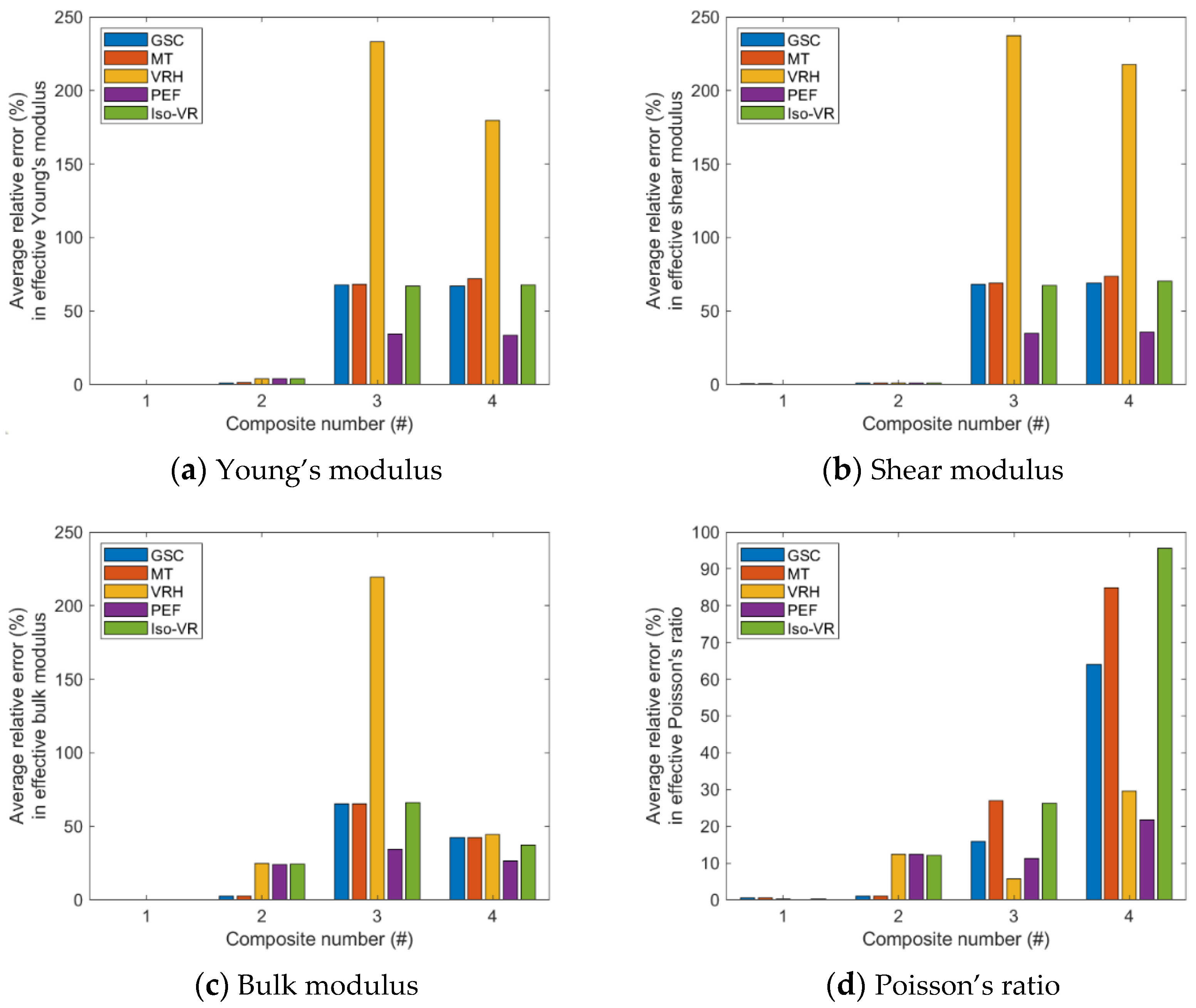 Materials 15 04021 g002