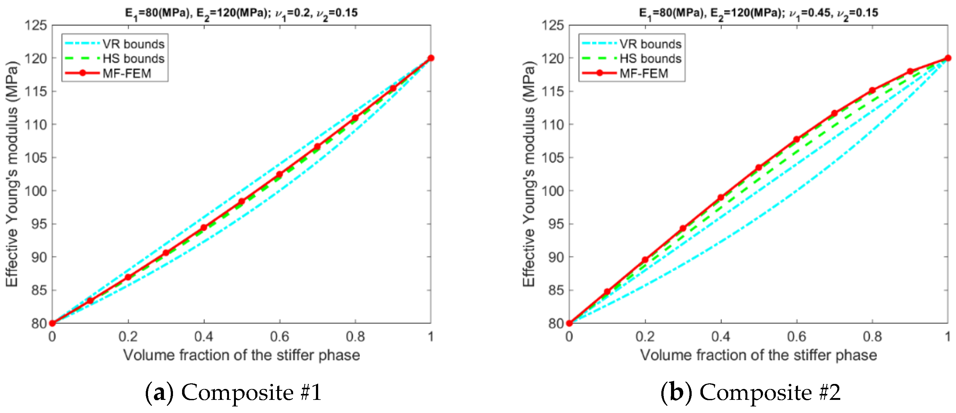 Materials 15 04021 g003a