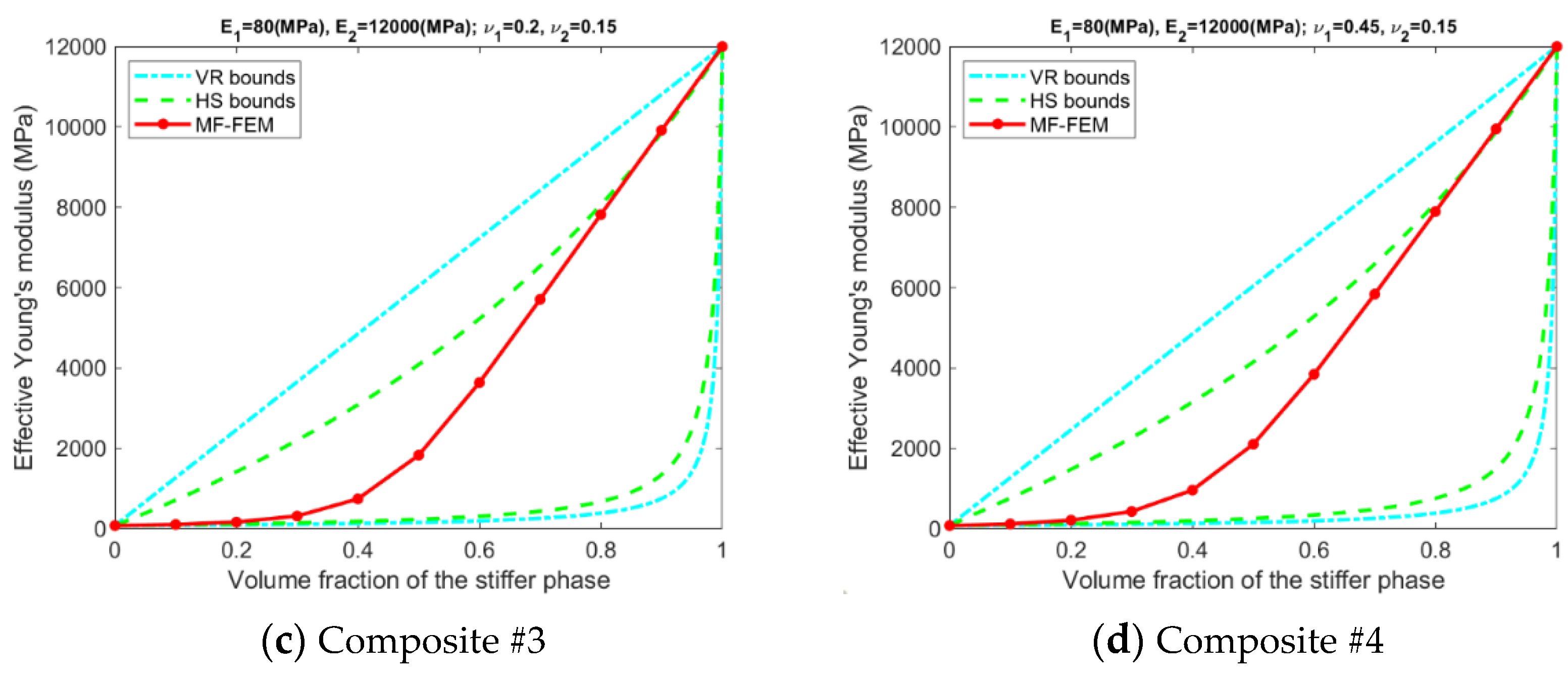 Materials 15 04021 g003b
