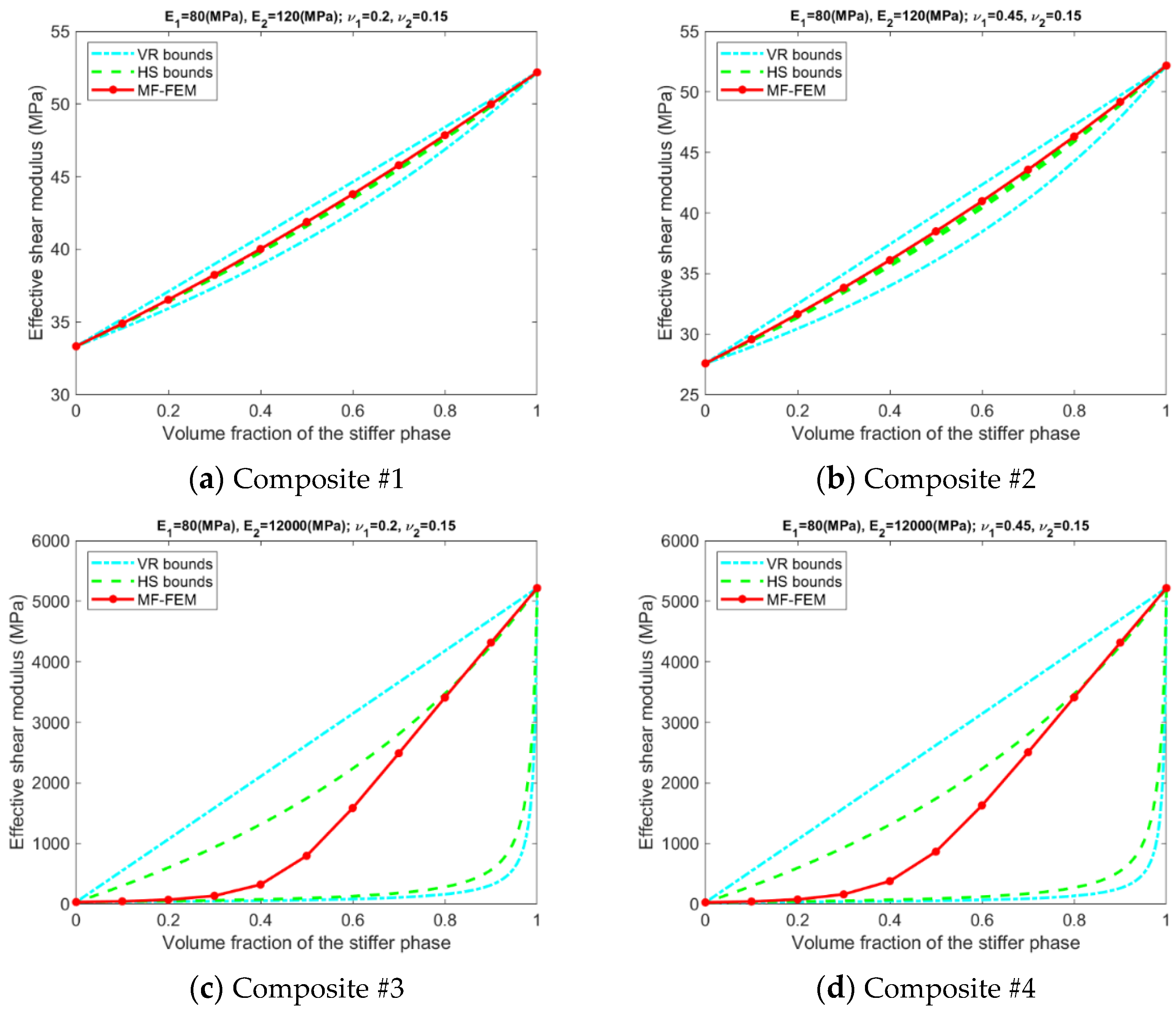 Materials 15 04021 g004