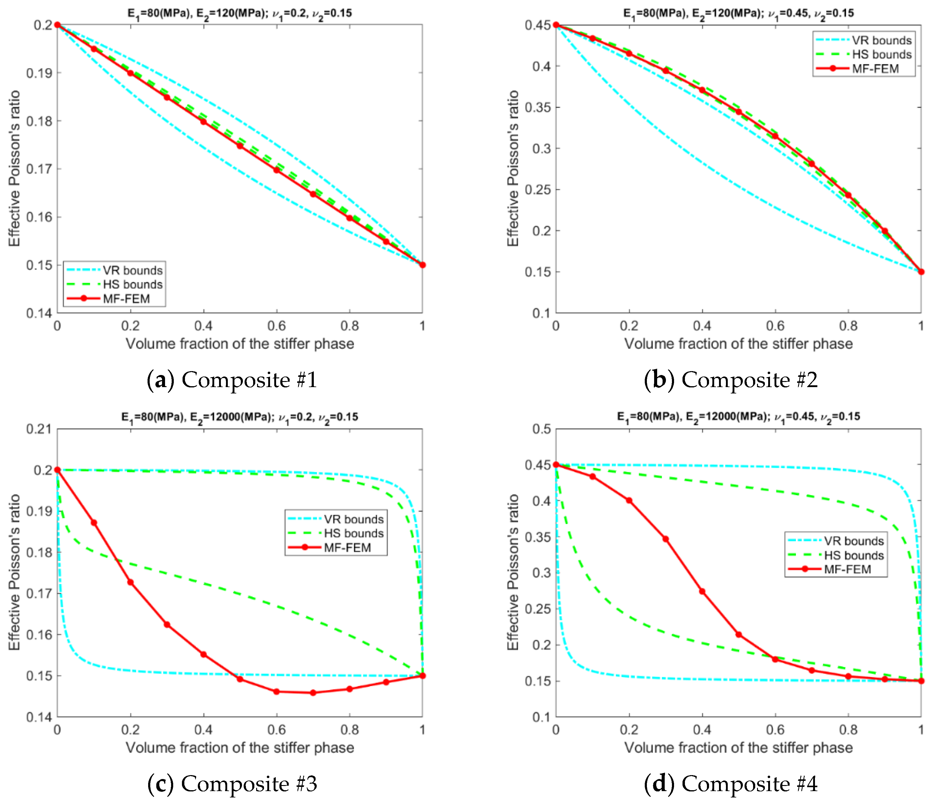 Materials 15 04021 g006