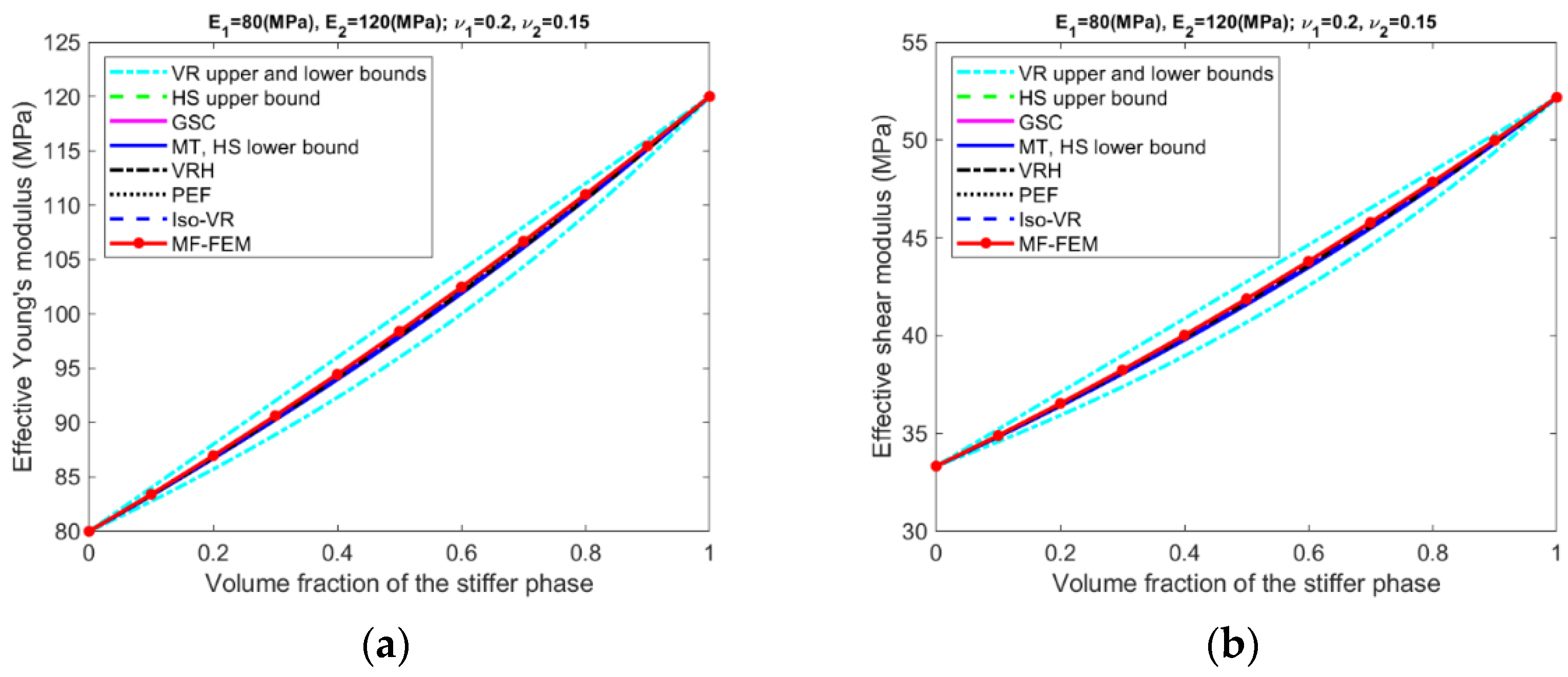 Materials 15 04021 g0a1a