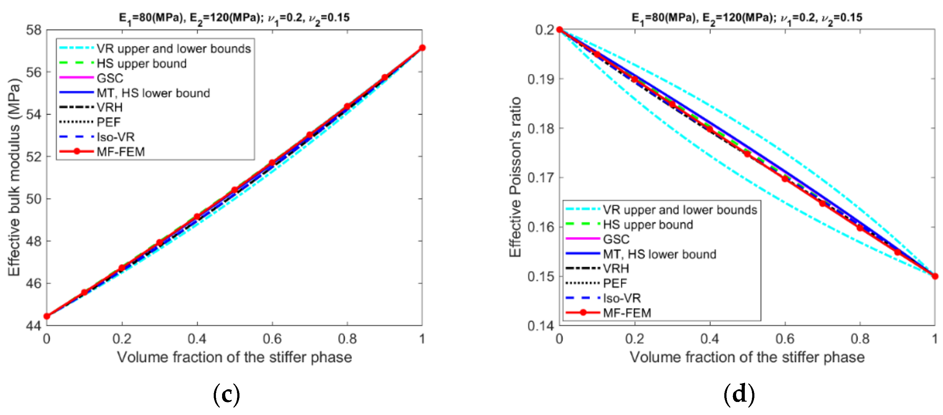Materials 15 04021 g0a1b