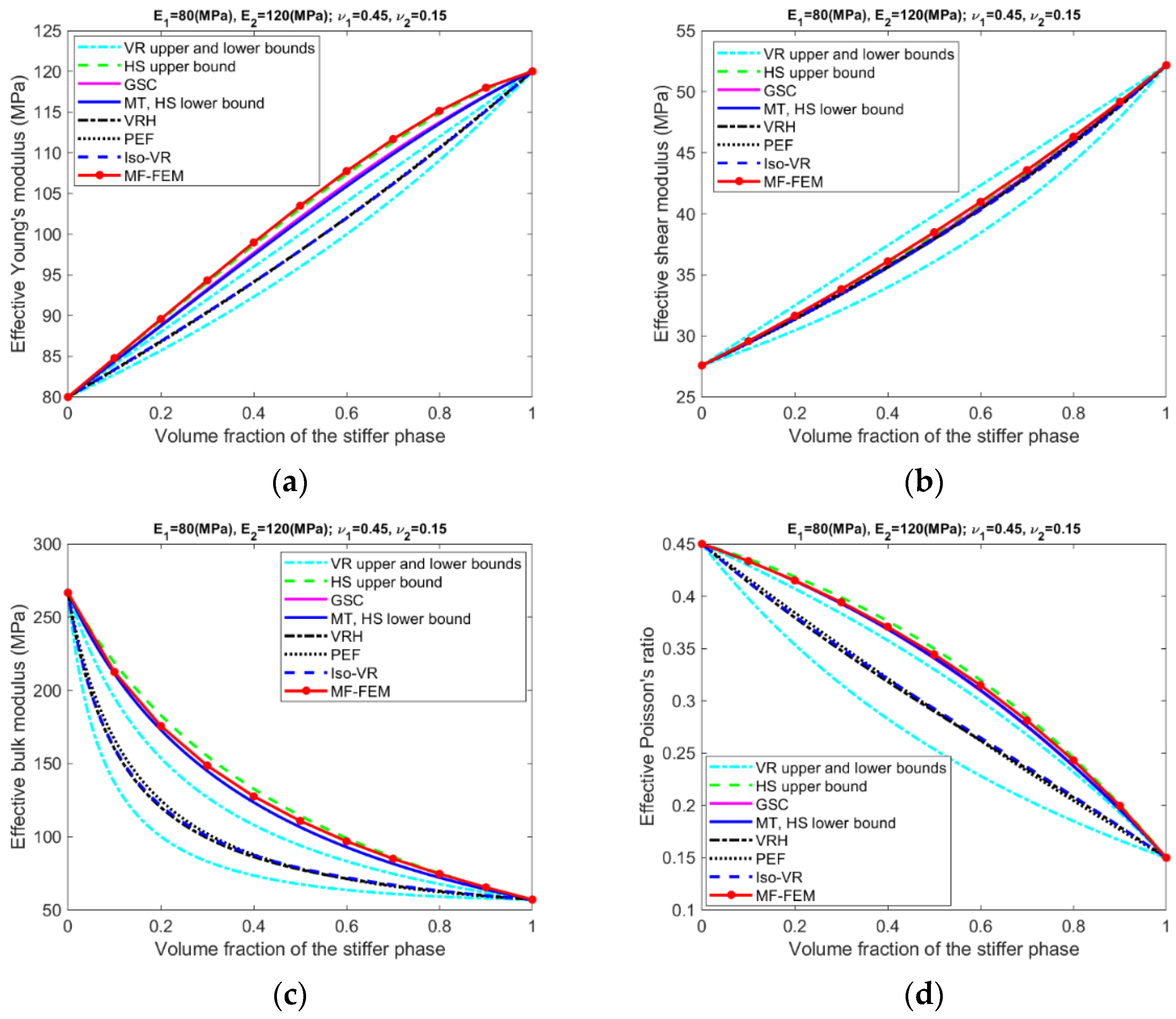 Materials 15 04021 g0a2