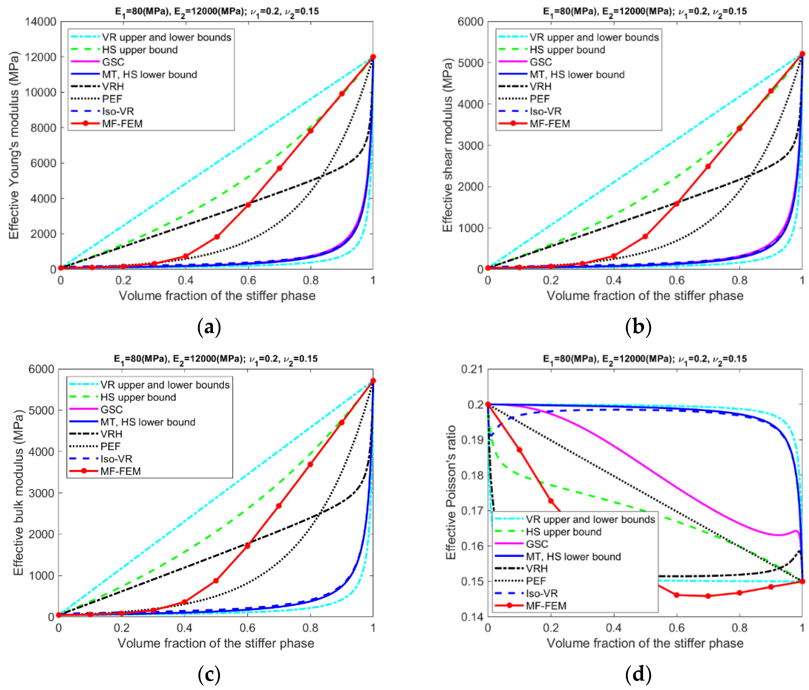 Materials 15 04021 g0a3