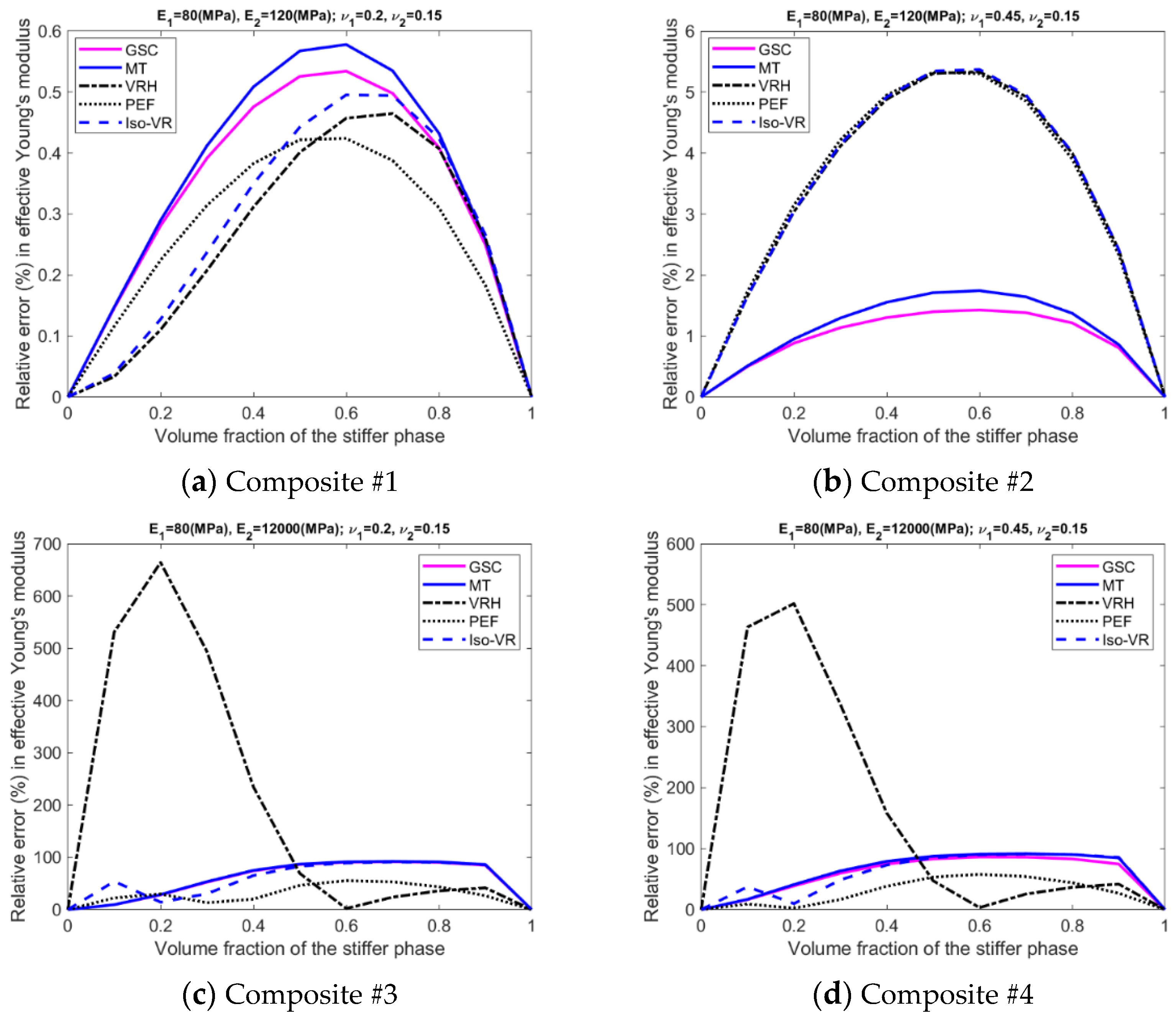 Materials 15 04021 g0a5