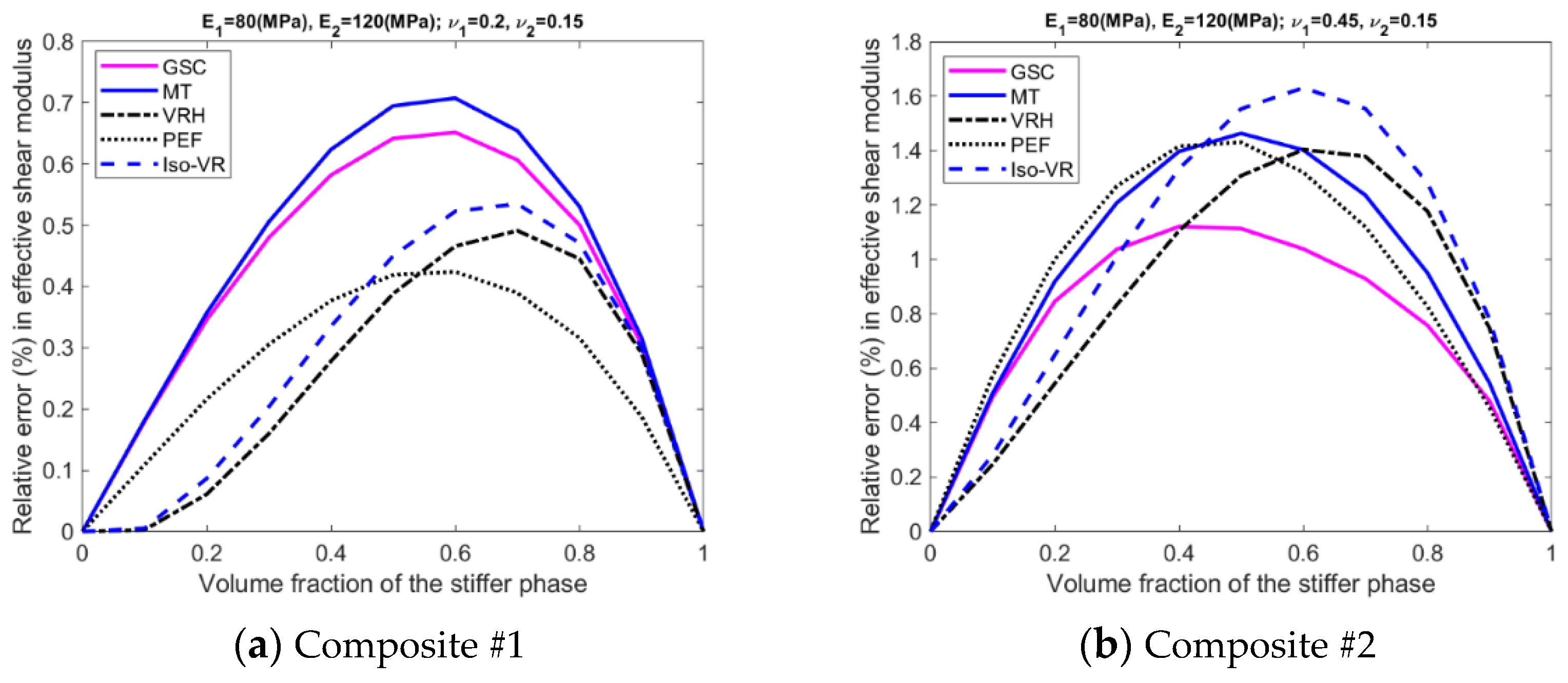 Materials 15 04021 g0a6a
