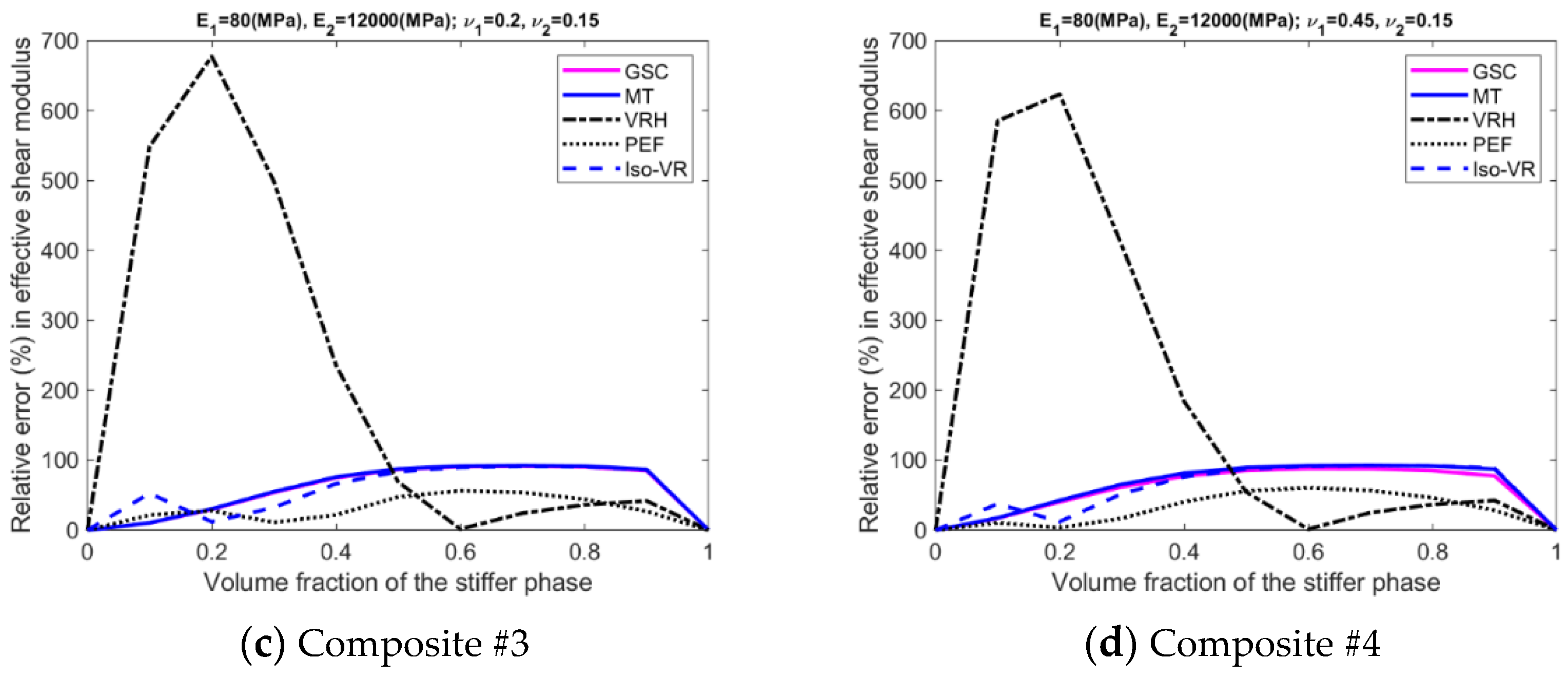 Materials 15 04021 g0a6b