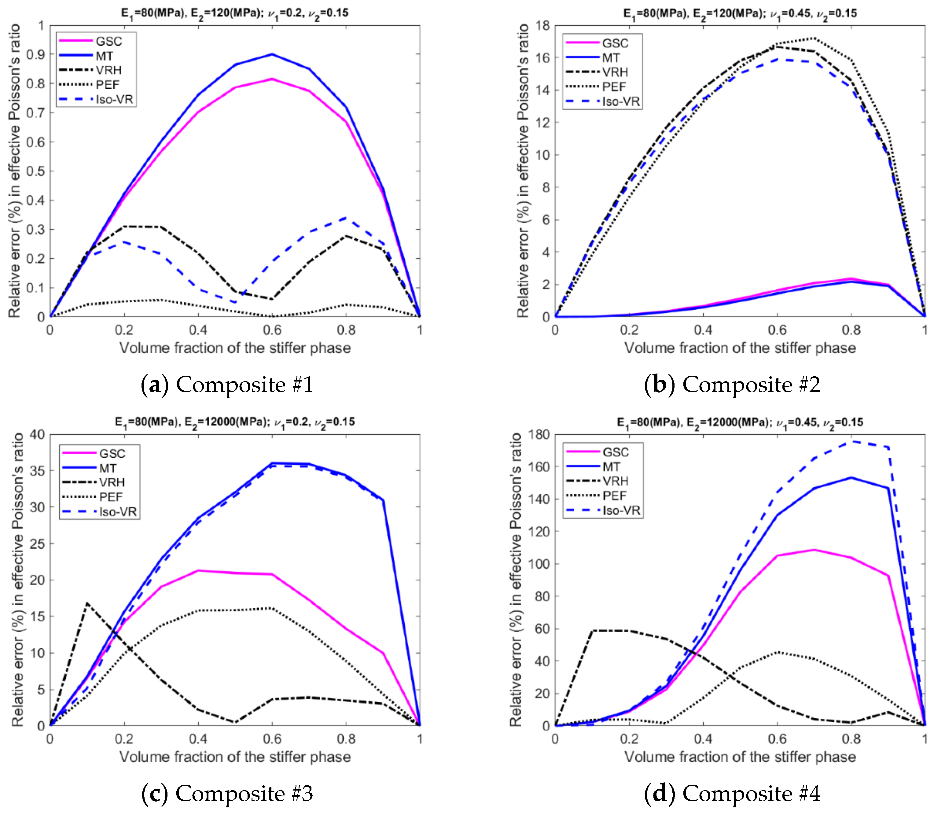 Materials 15 04021 g0a8