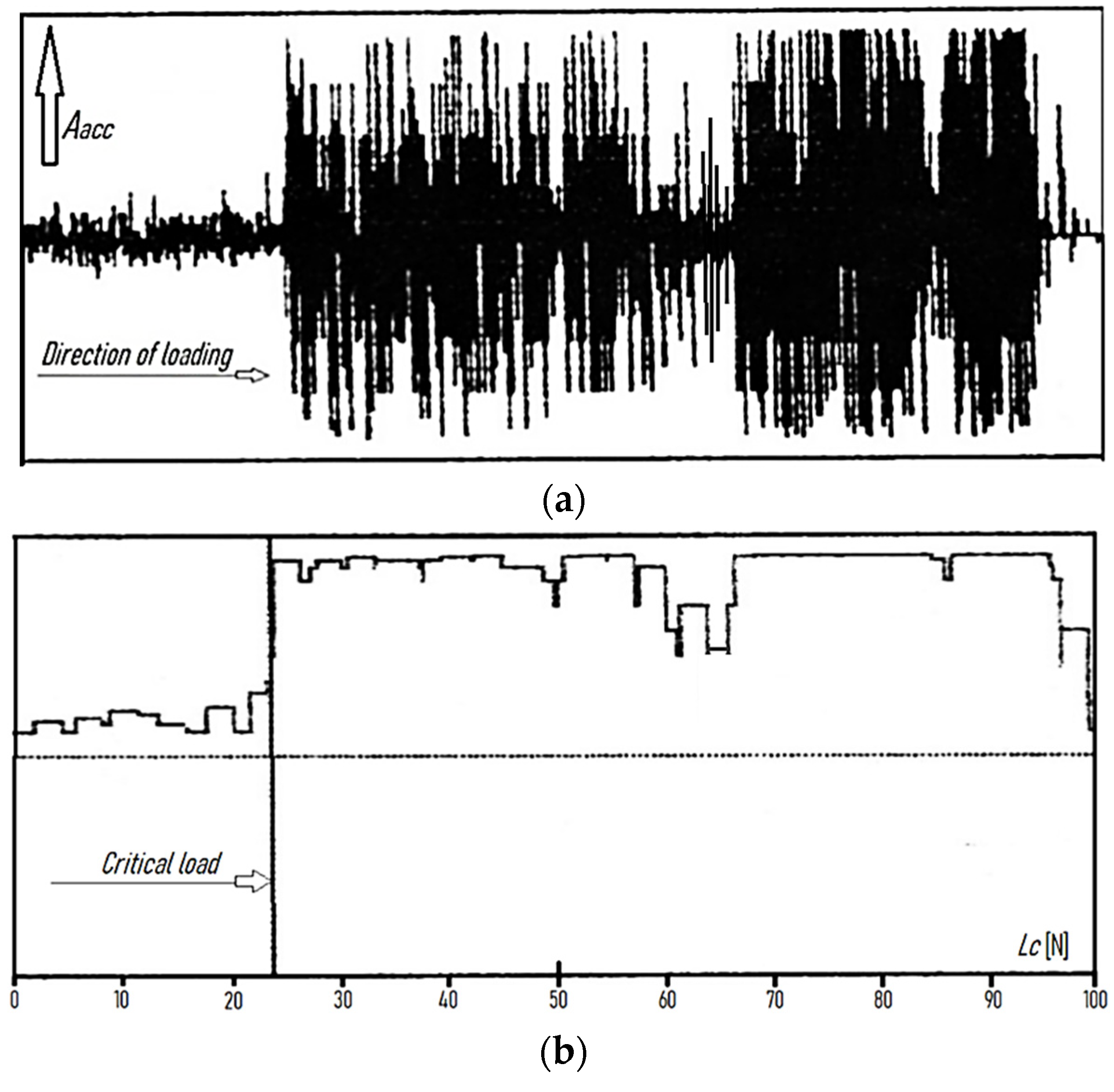 Materials 15 04022 g003a