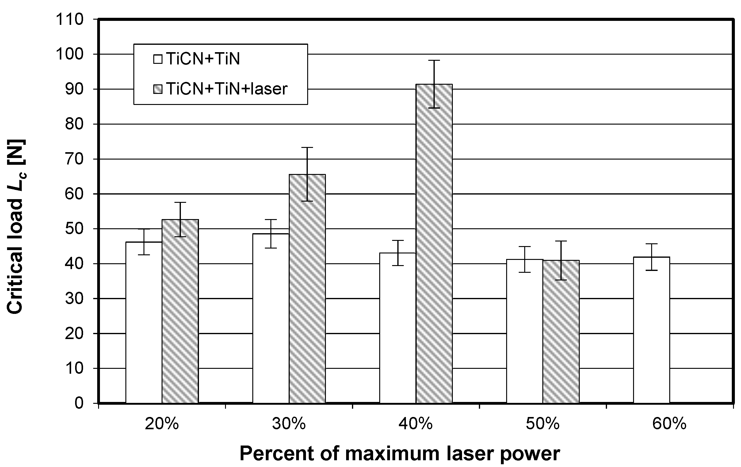 Materials 15 04022 g007