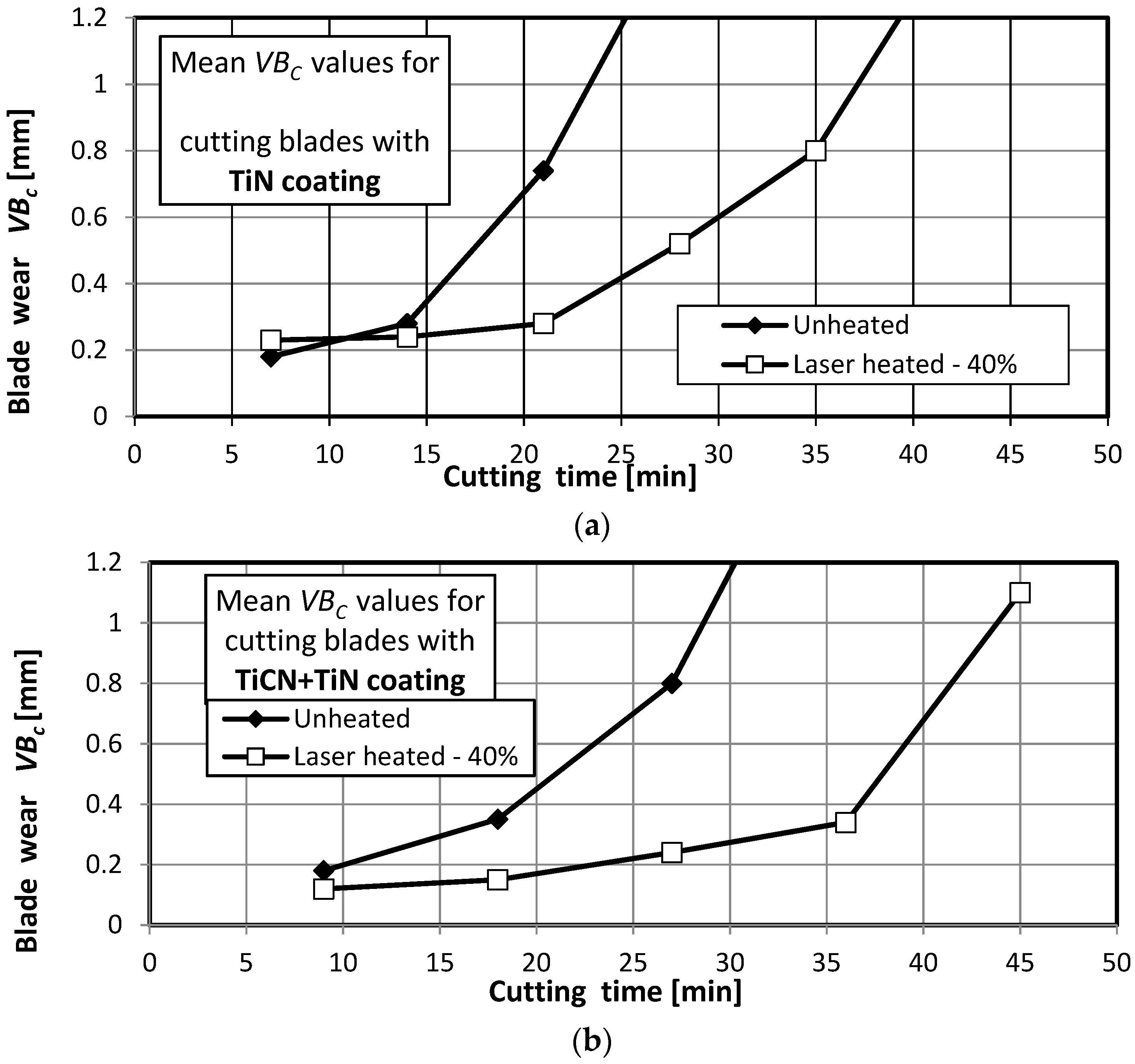 Materials 15 04022 g011a