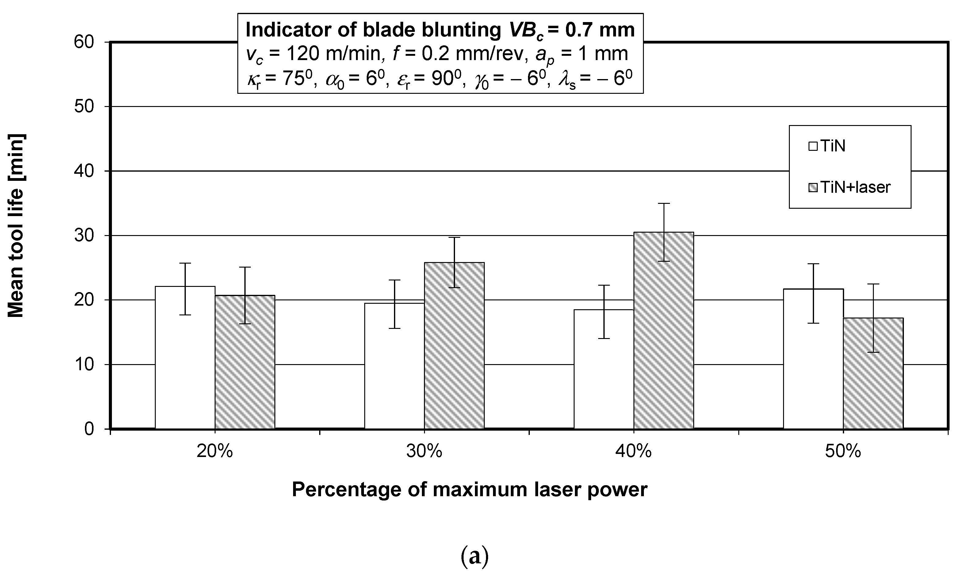 Materials 15 04022 g012a