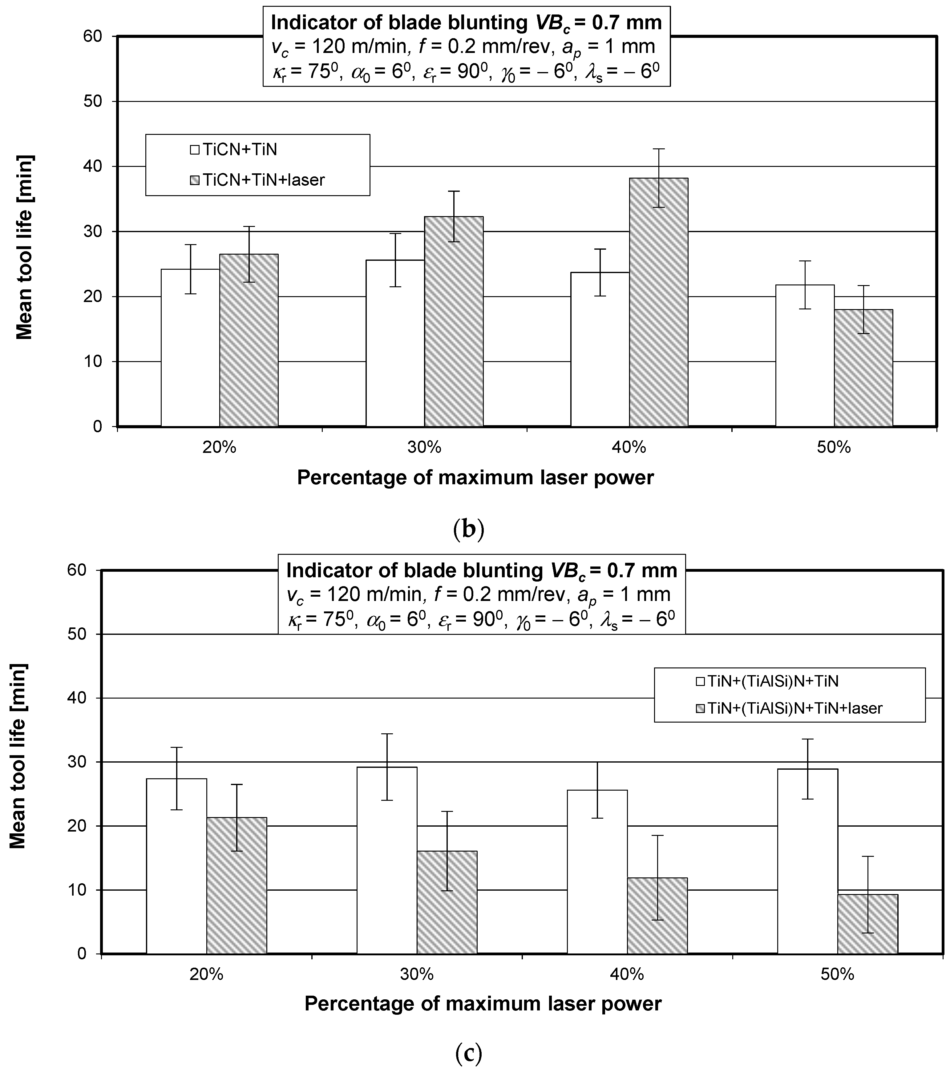 Materials 15 04022 g012b