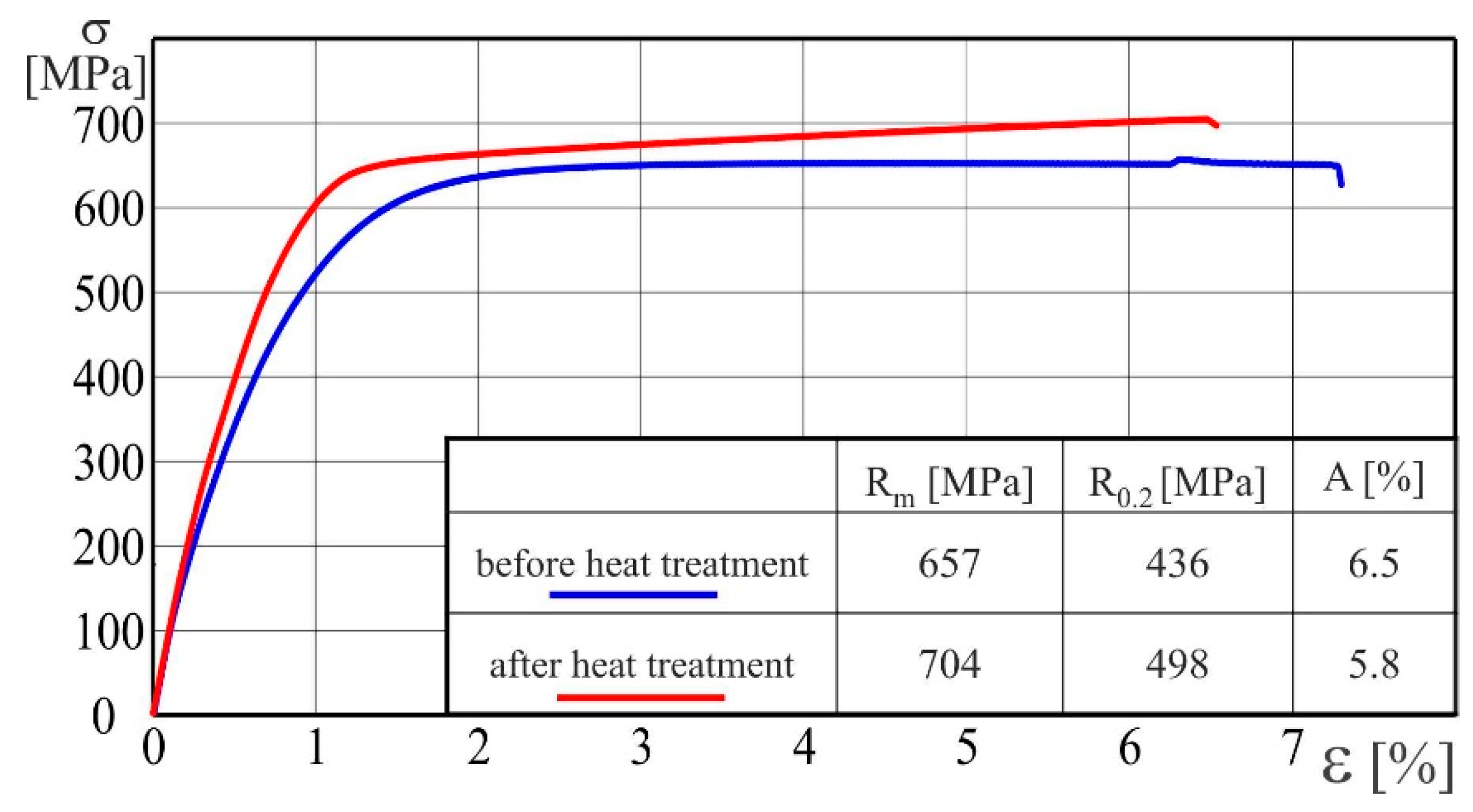 Materials 15 04023 g010