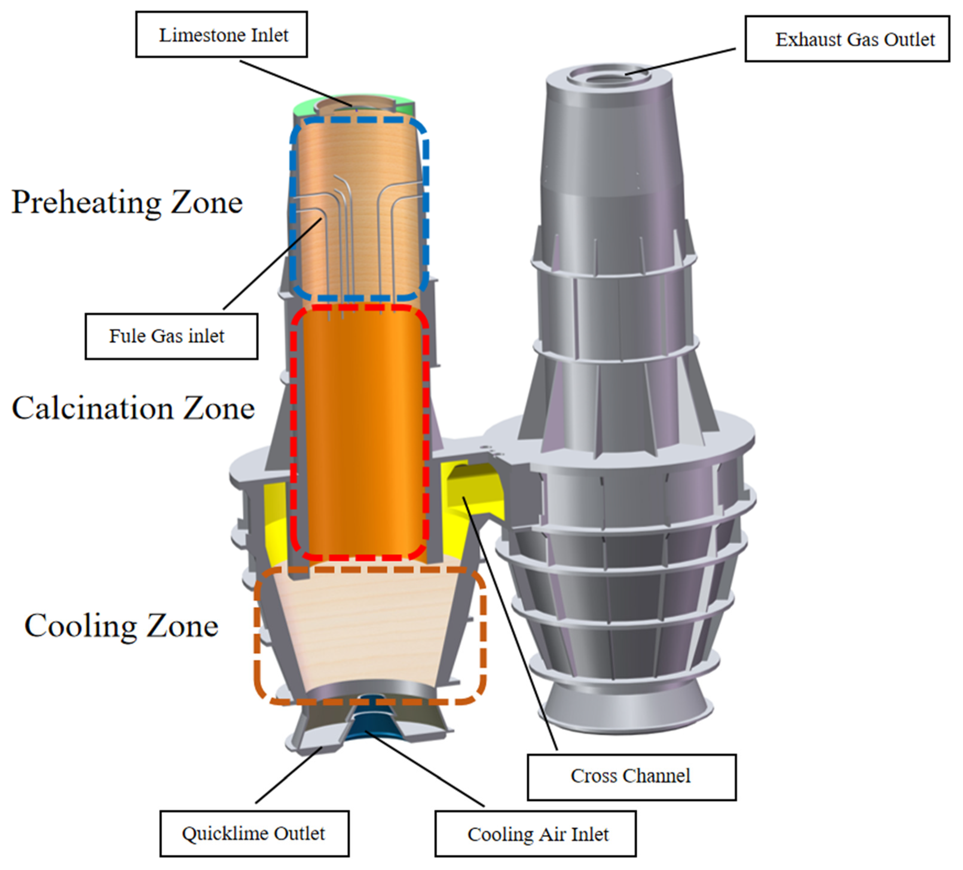Materials Free FullText Numerical Simulation Study of GasSolid