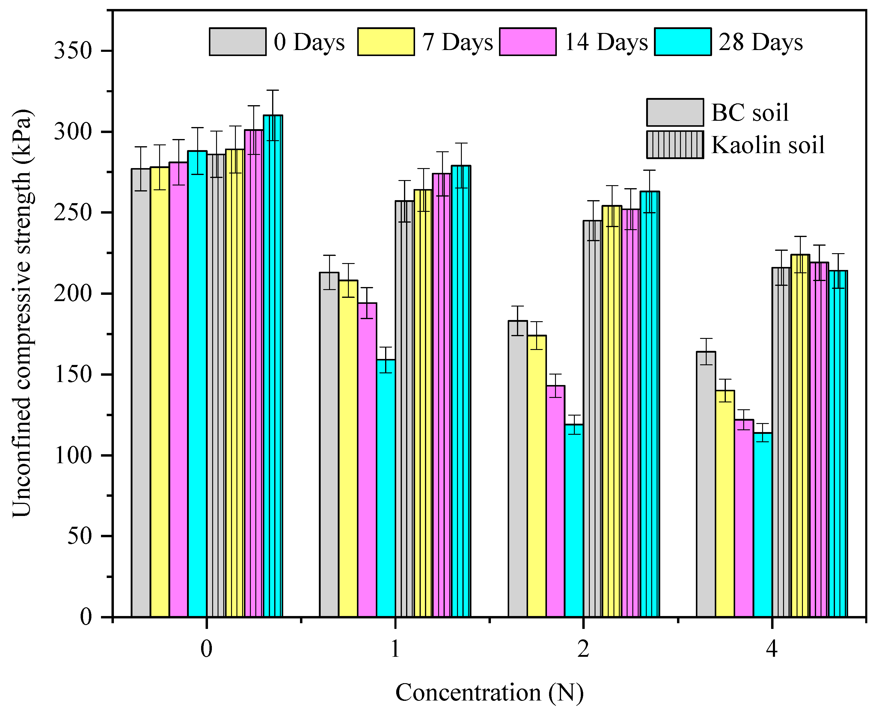 Materials 15 04025 g004