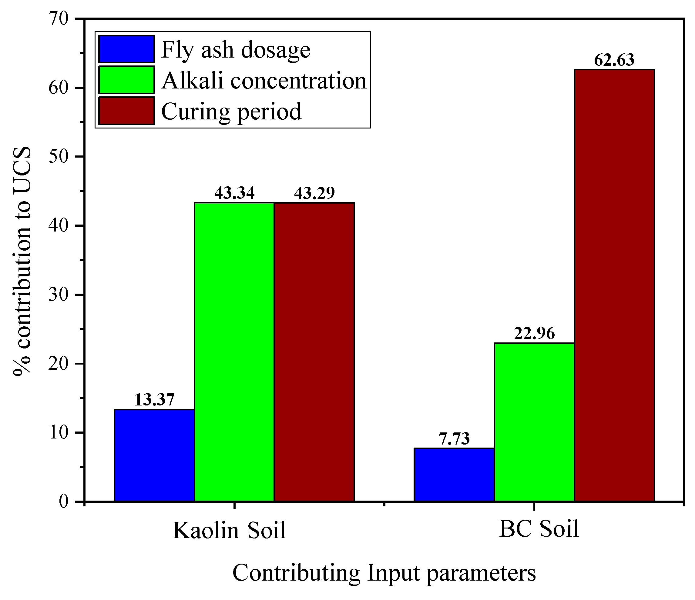 Materials 15 04025 g009