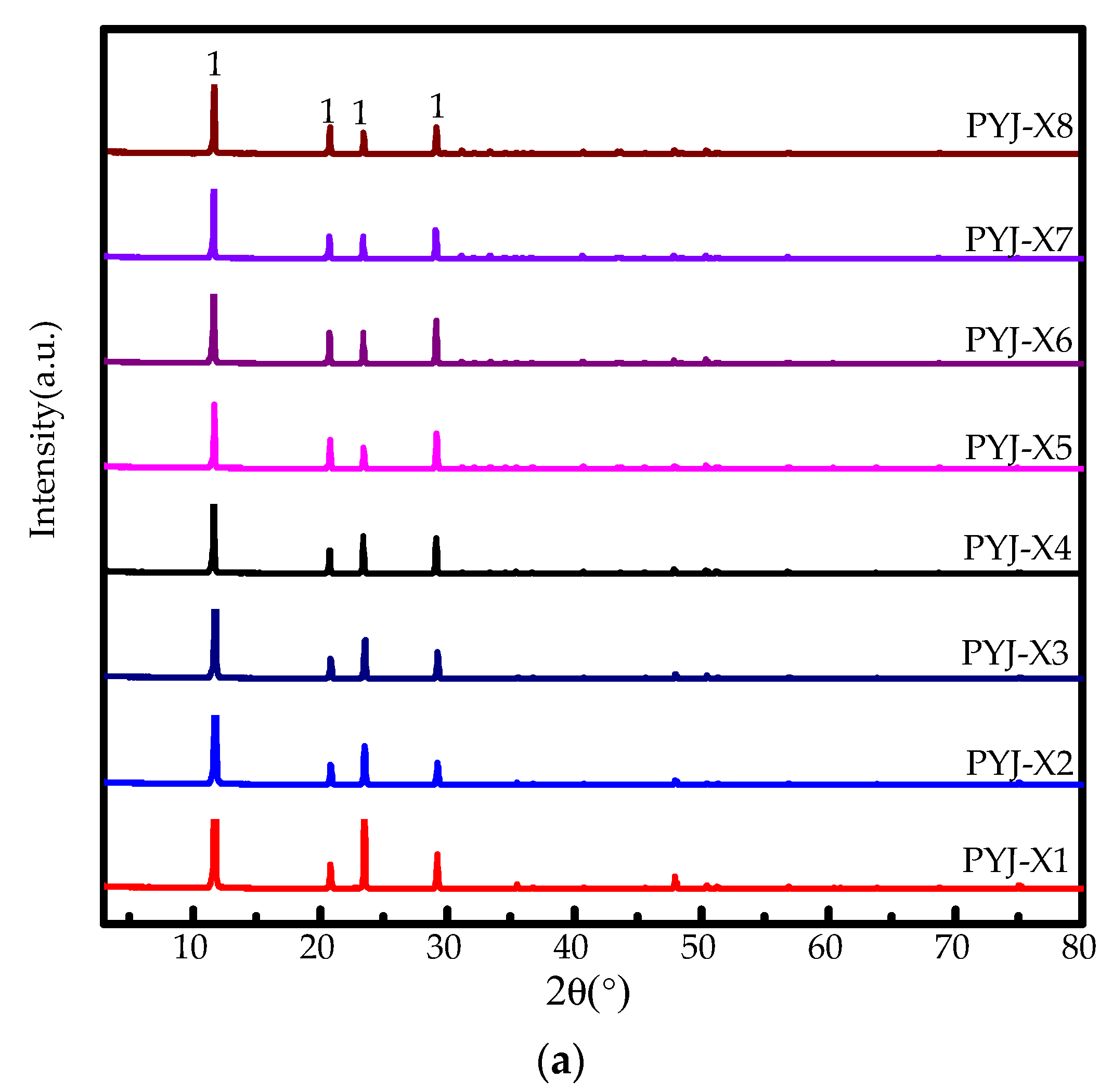 Materials 15 04028 g002a