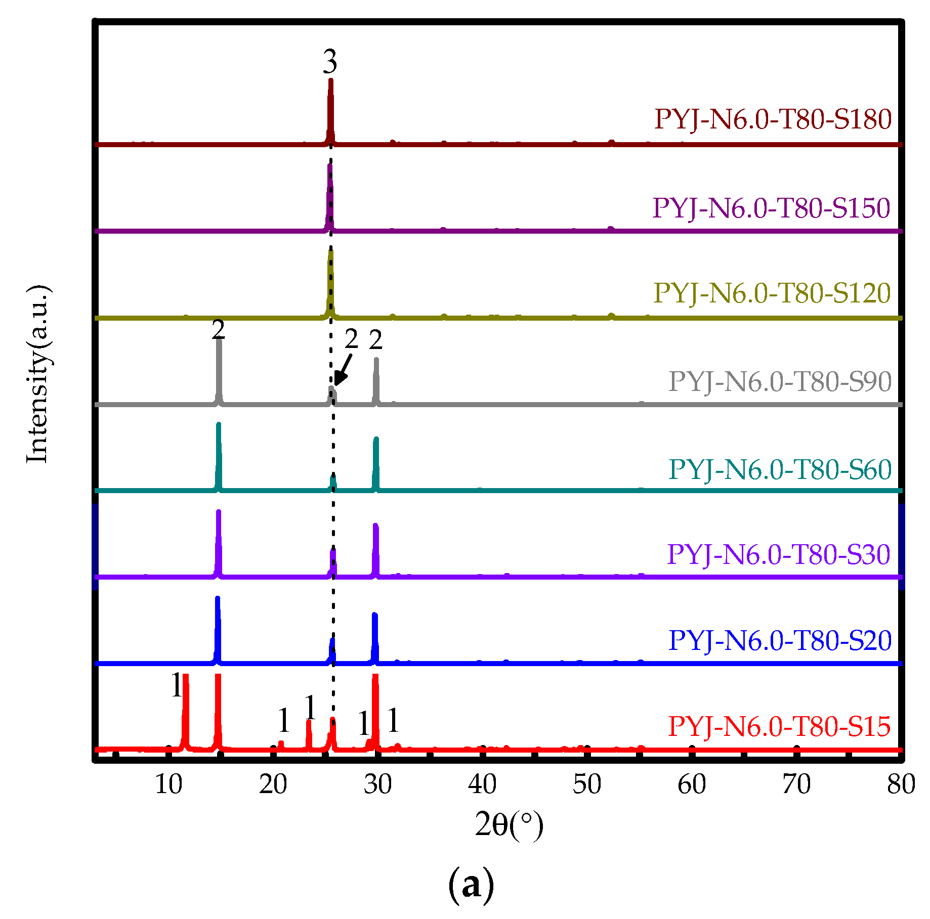 Materials 15 04028 g004a