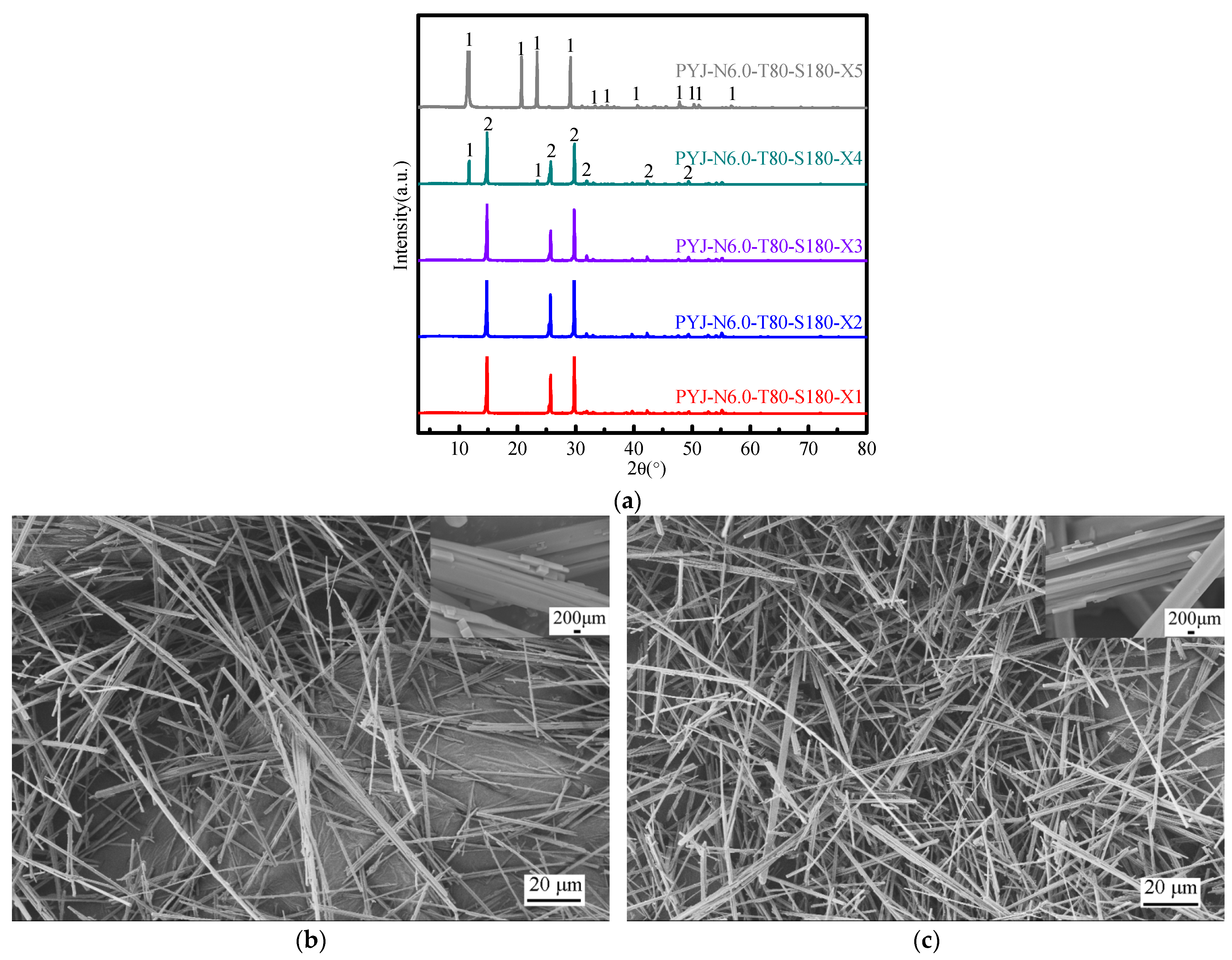 Materials 15 04028 g005