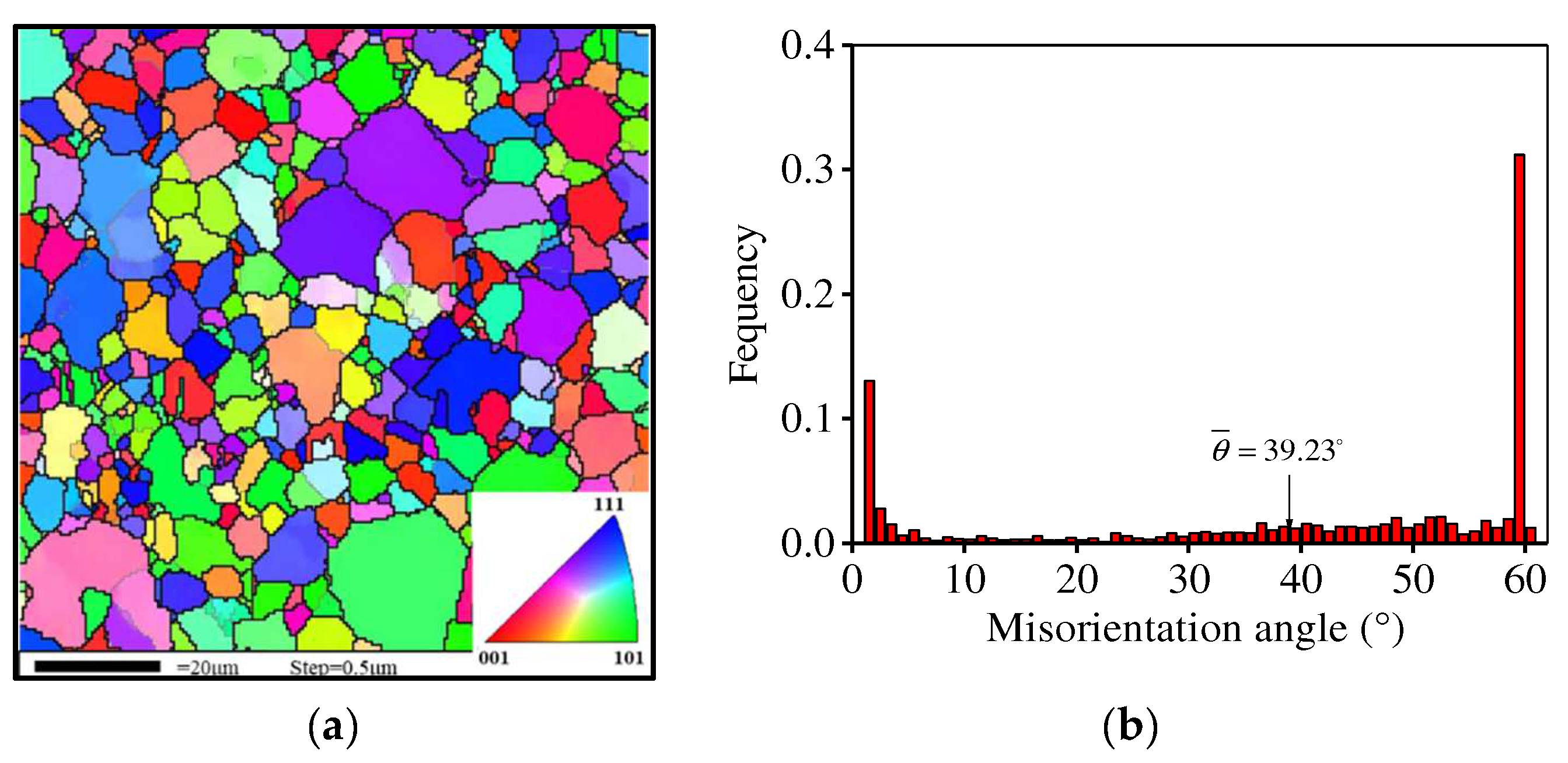 Materials 15 04030 g001 550