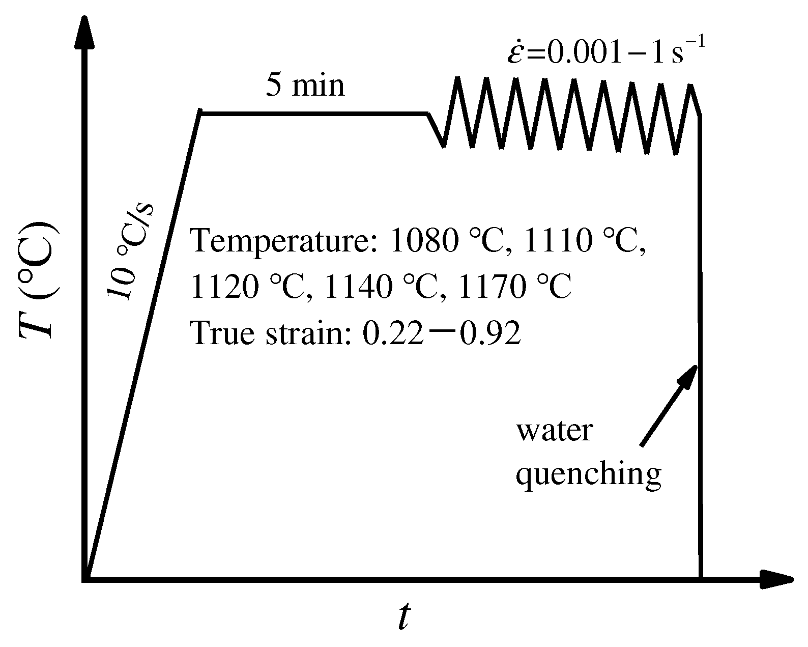 Materials 15 04030 g002 550
