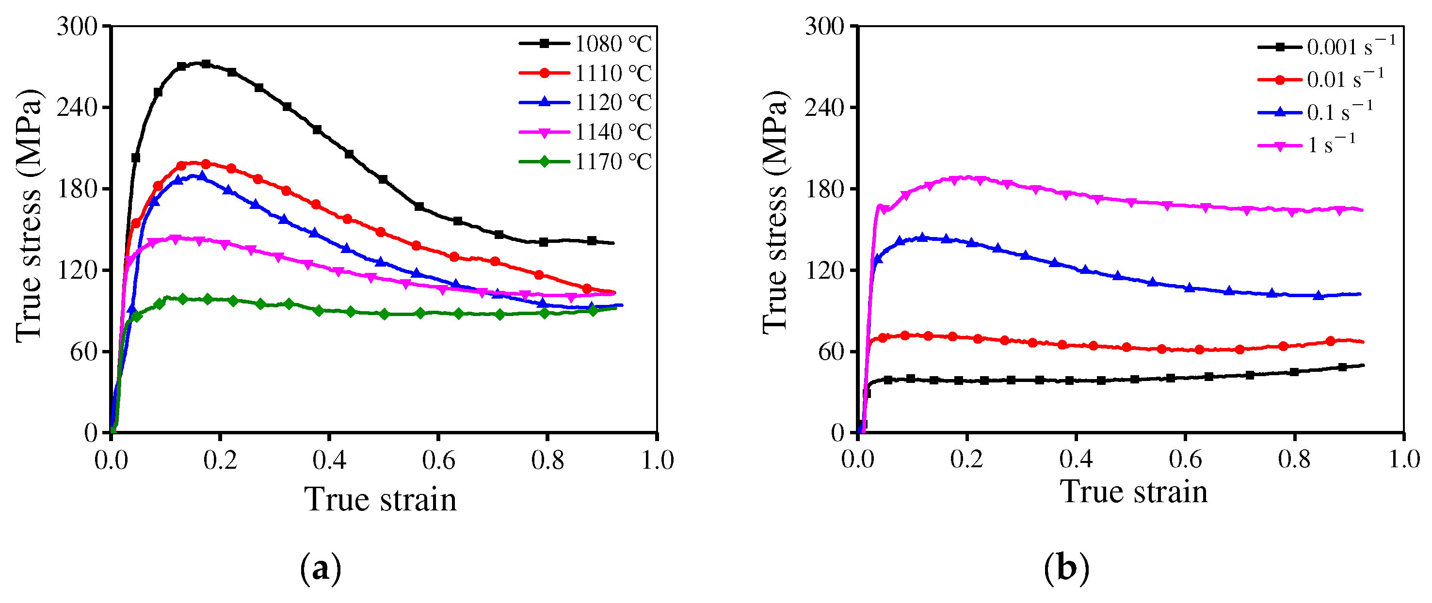 Materials 15 04030 g003 550