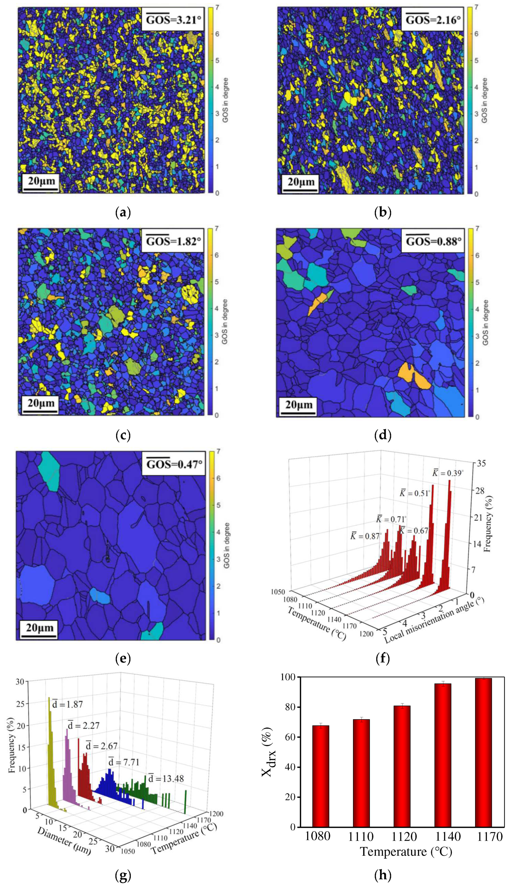 Materials 15 04030 g006 550