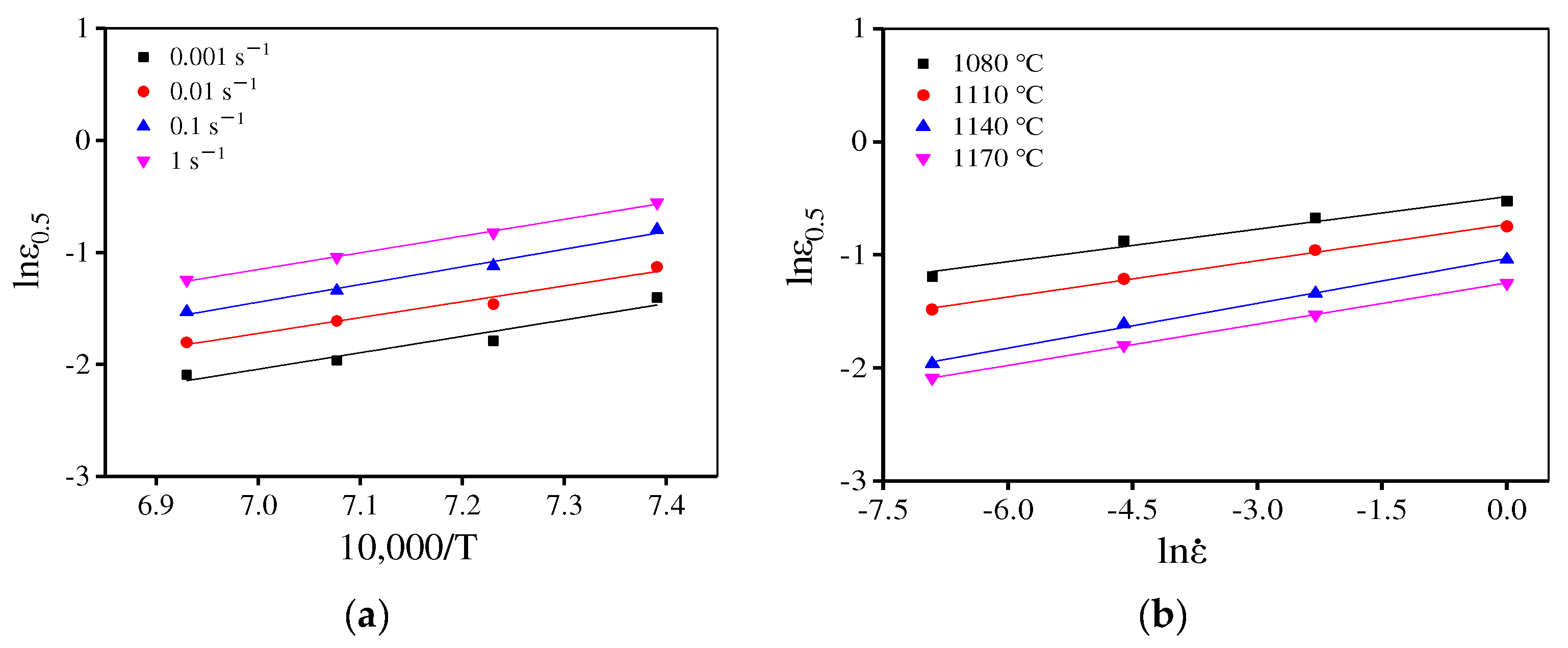Materials 15 04030 g011 550