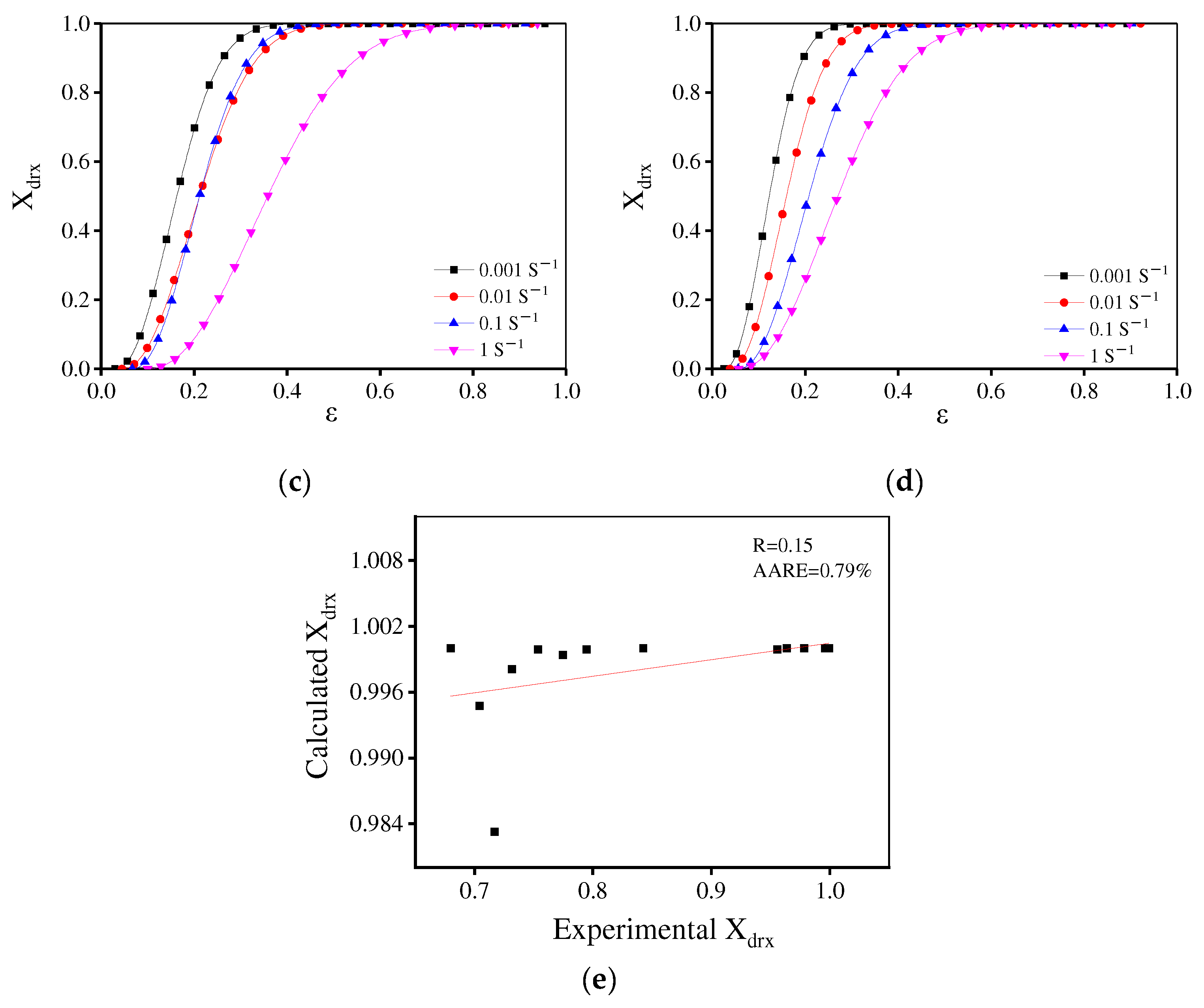 Materials 15 04030 g013b 550