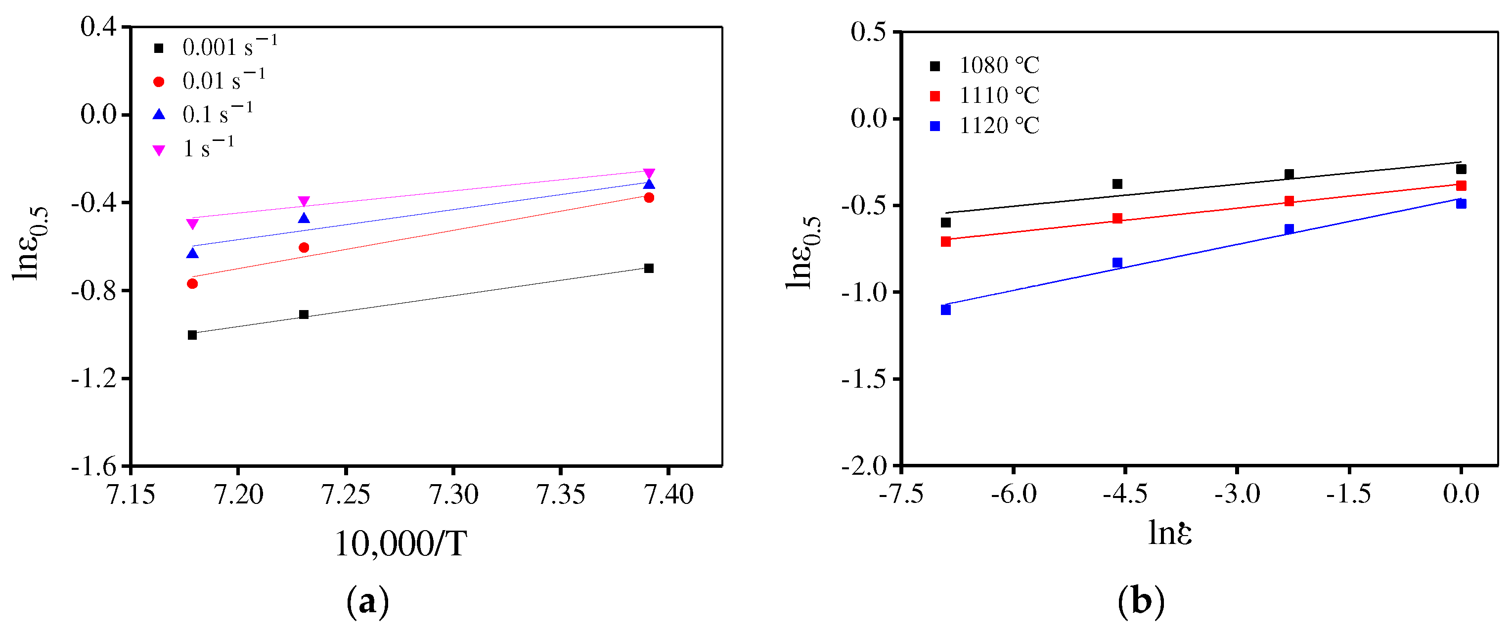 Materials 15 04030 g014 550