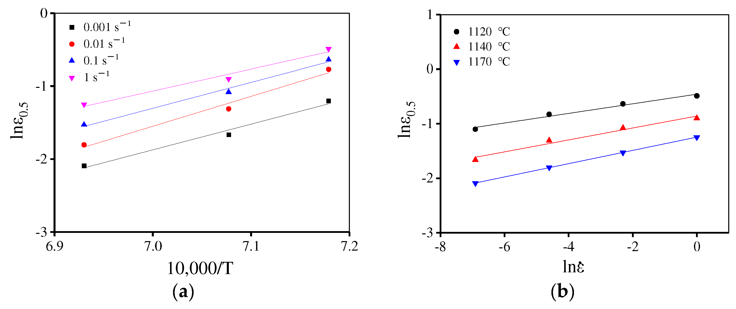 Materials 15 04030 g015 550