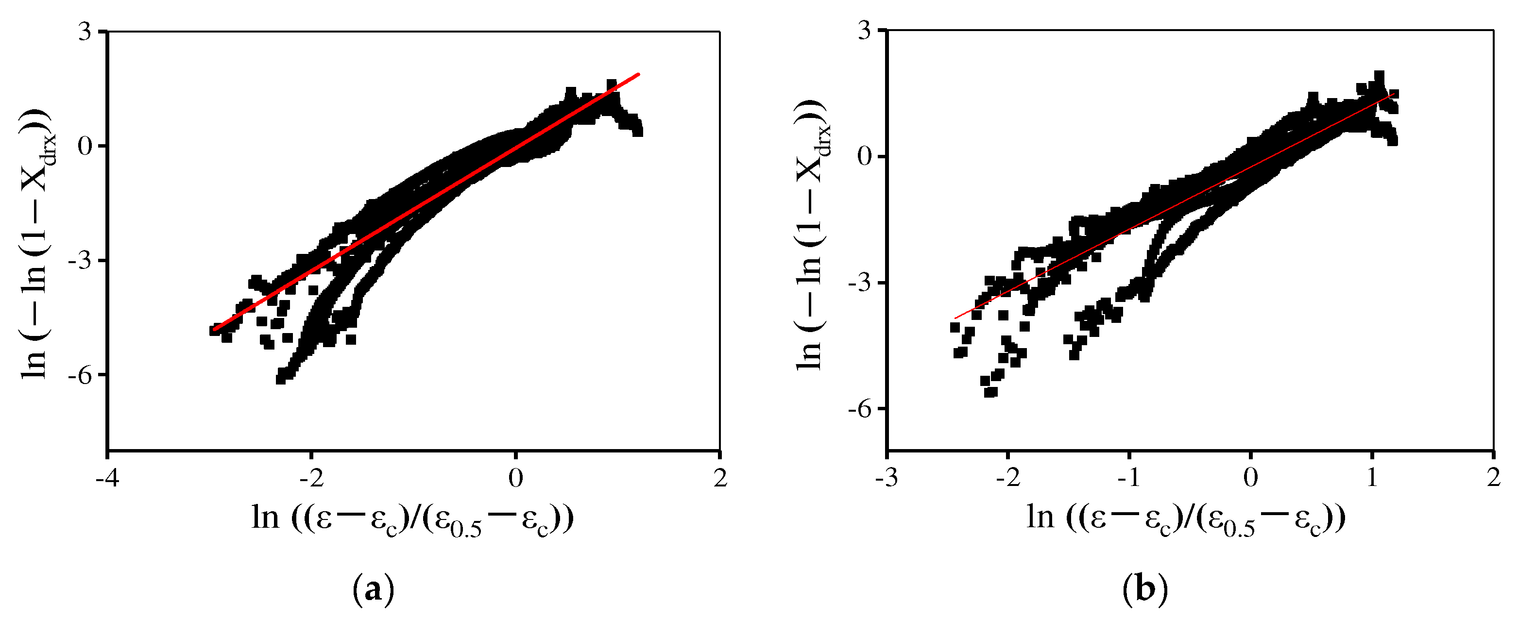 Materials 15 04030 g016 550