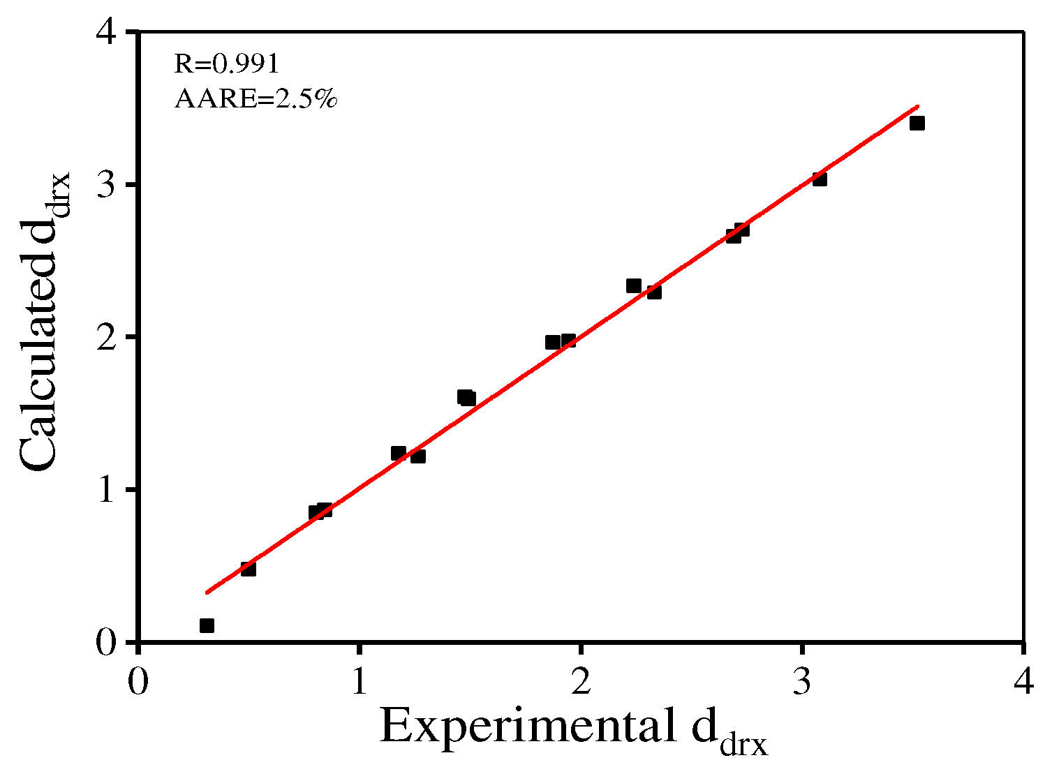 Materials 15 04030 g018 550