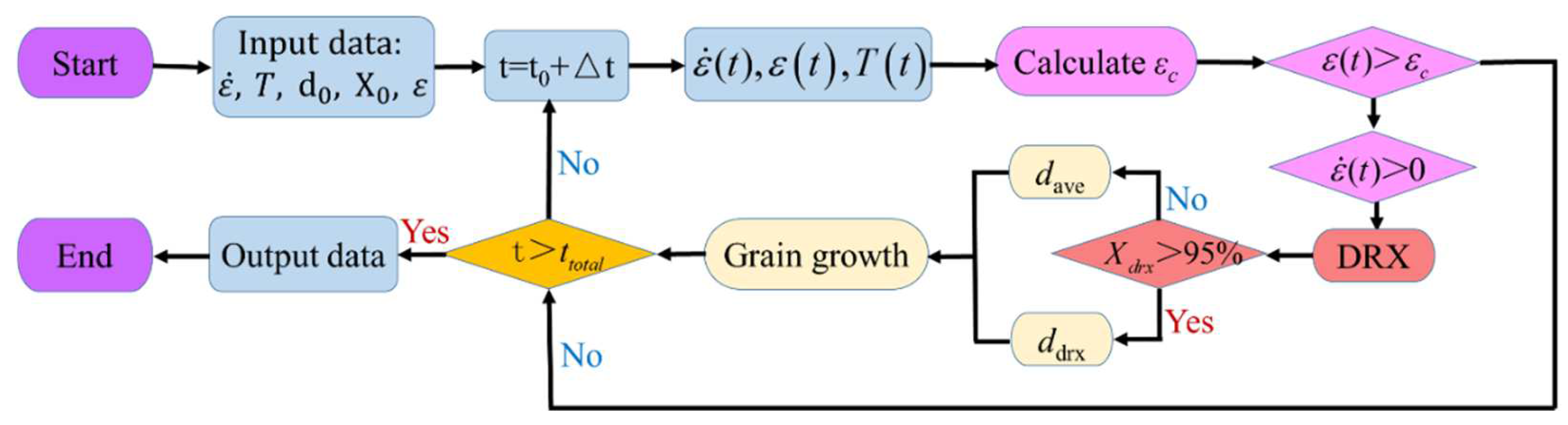 Materials 15 04030 g019 550