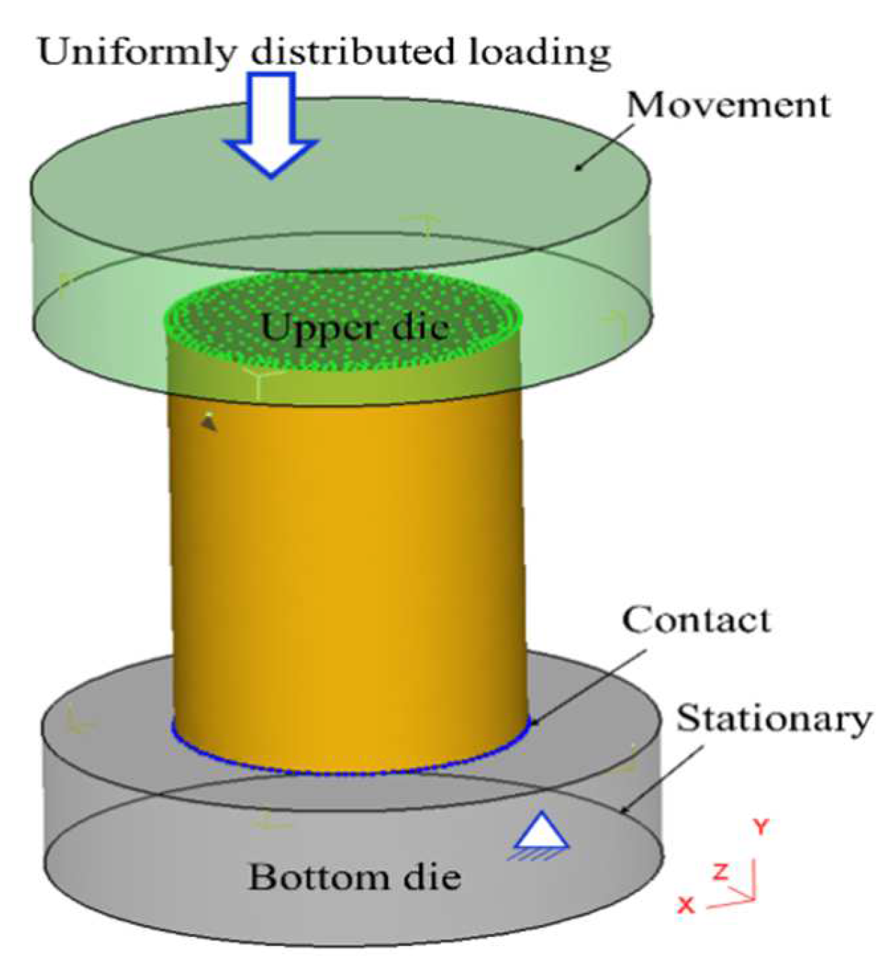 Materials 15 04030 g020 550