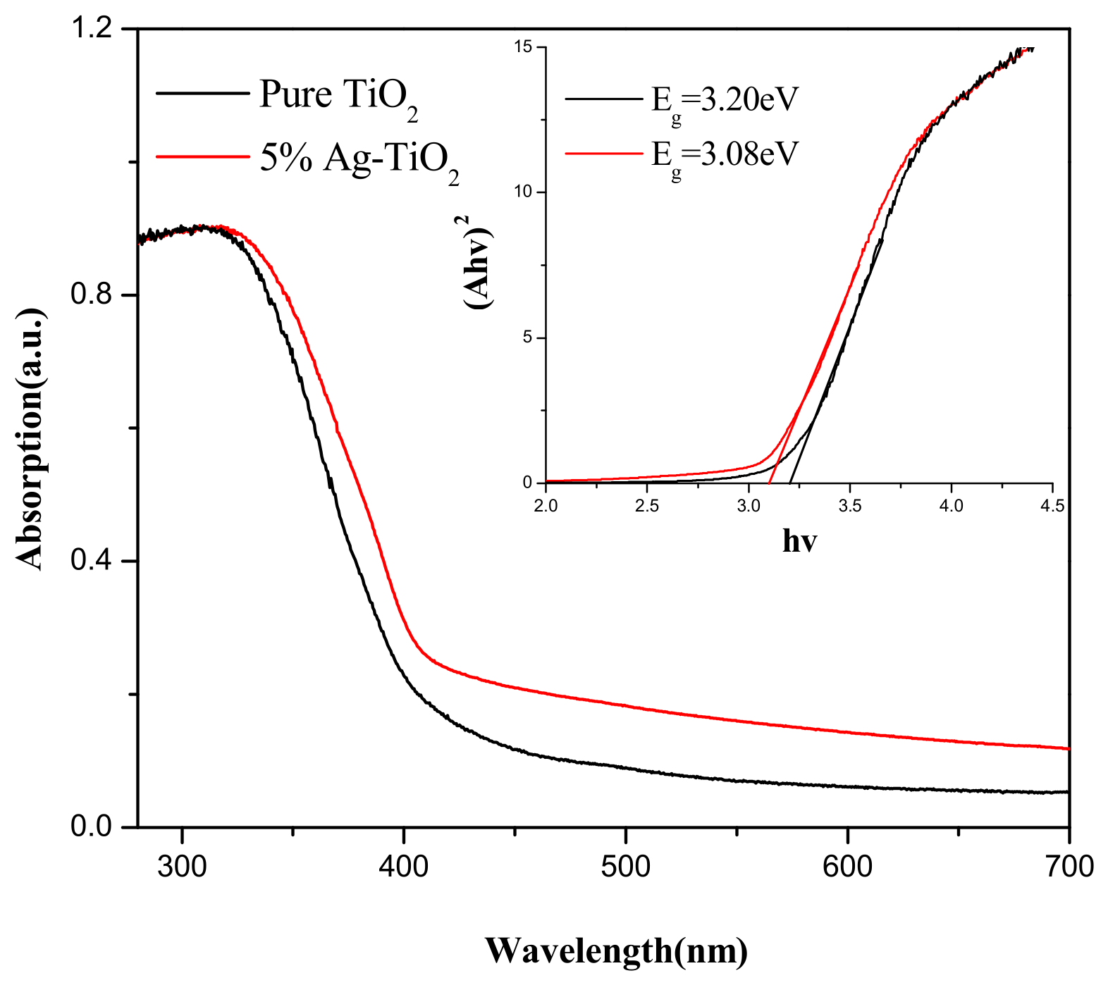 Materials 15 04031 g005