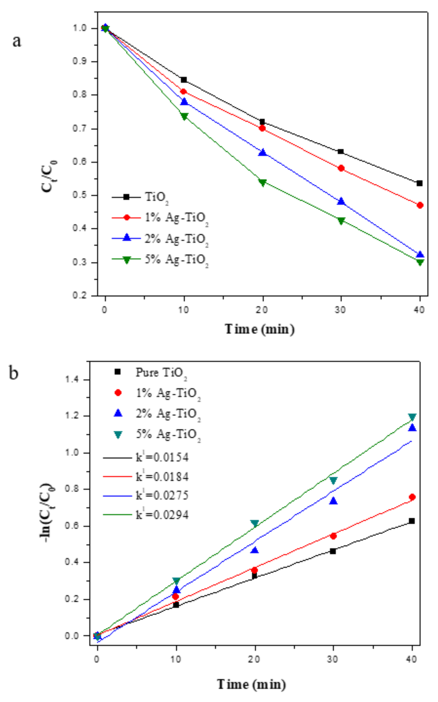 Materials 15 04031 g007