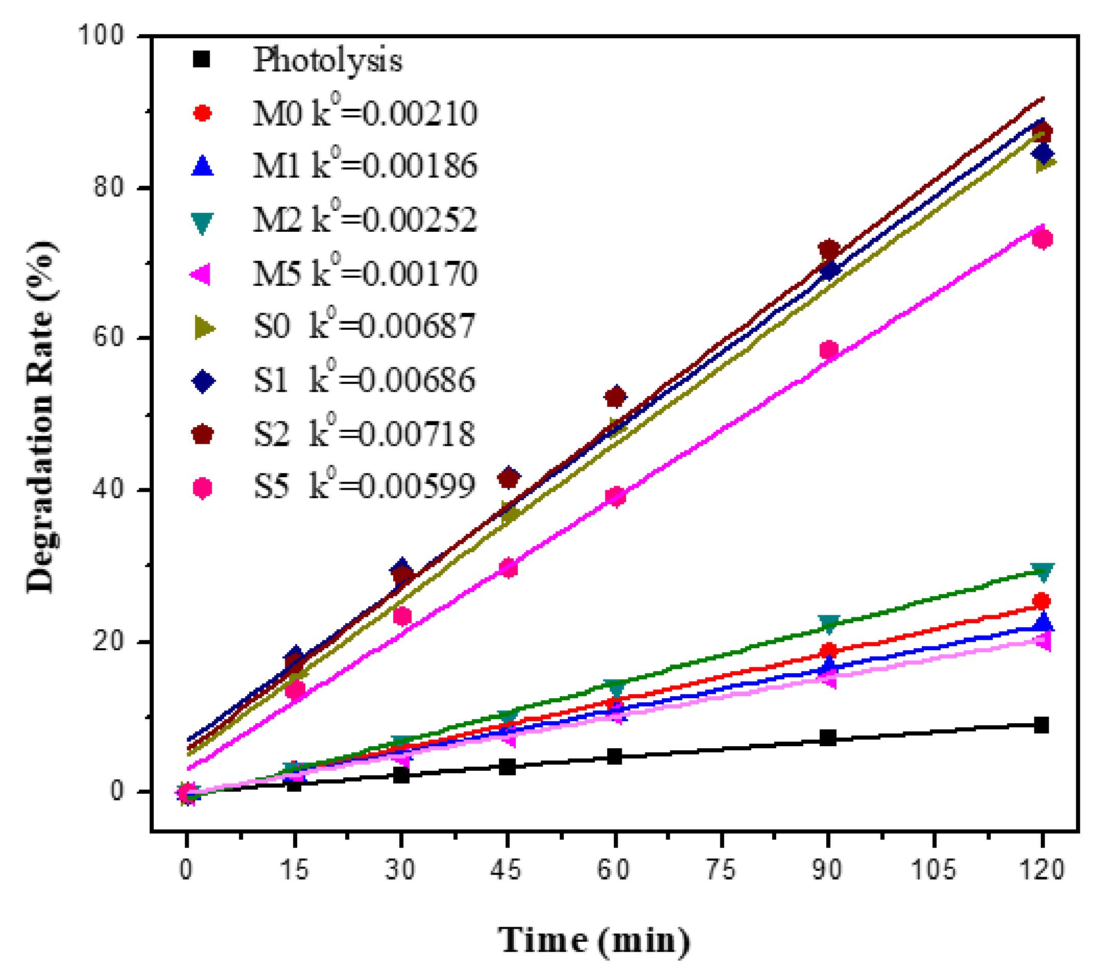 Materials 15 04031 g008