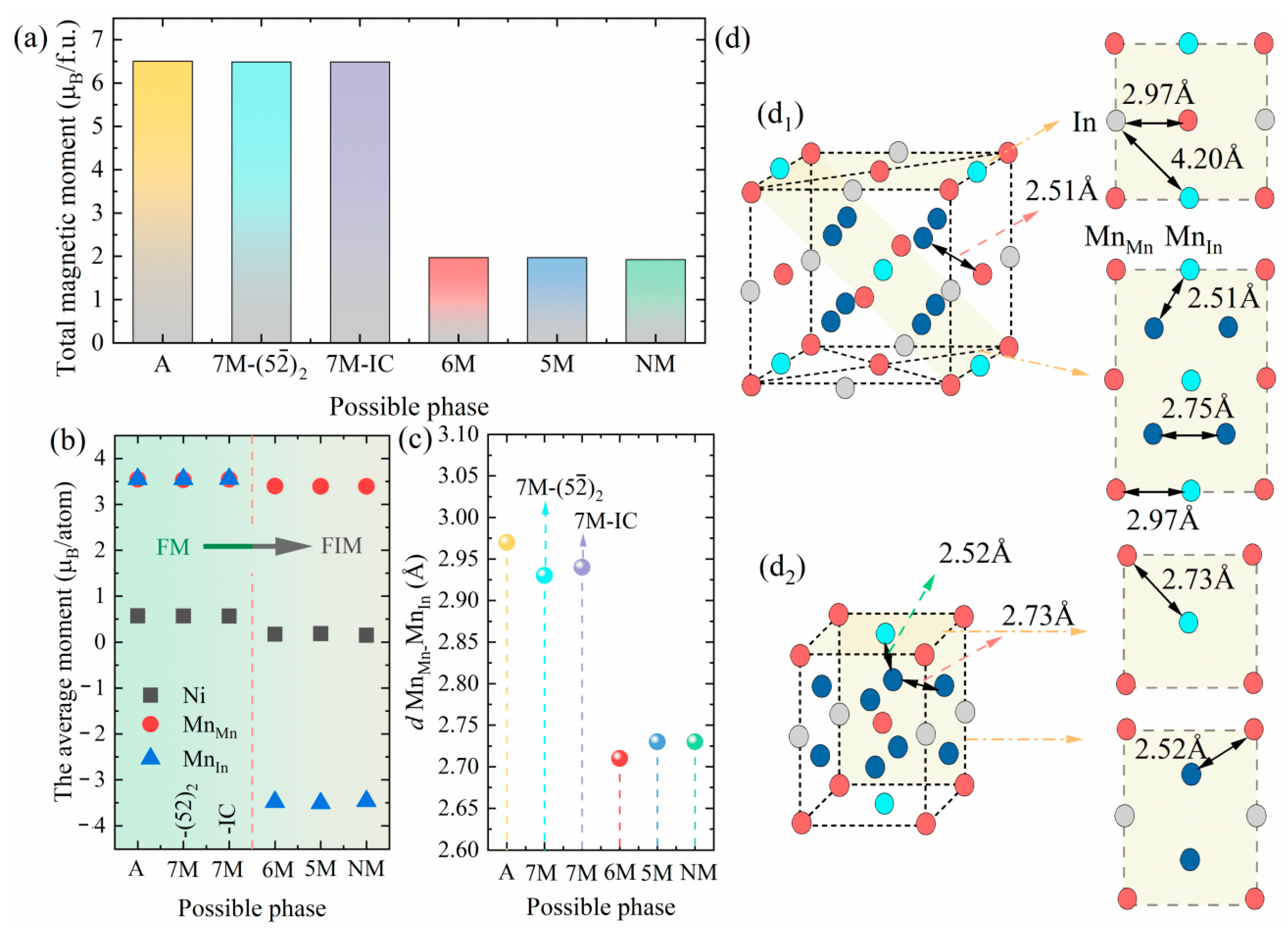 Materials 15 04032 g004