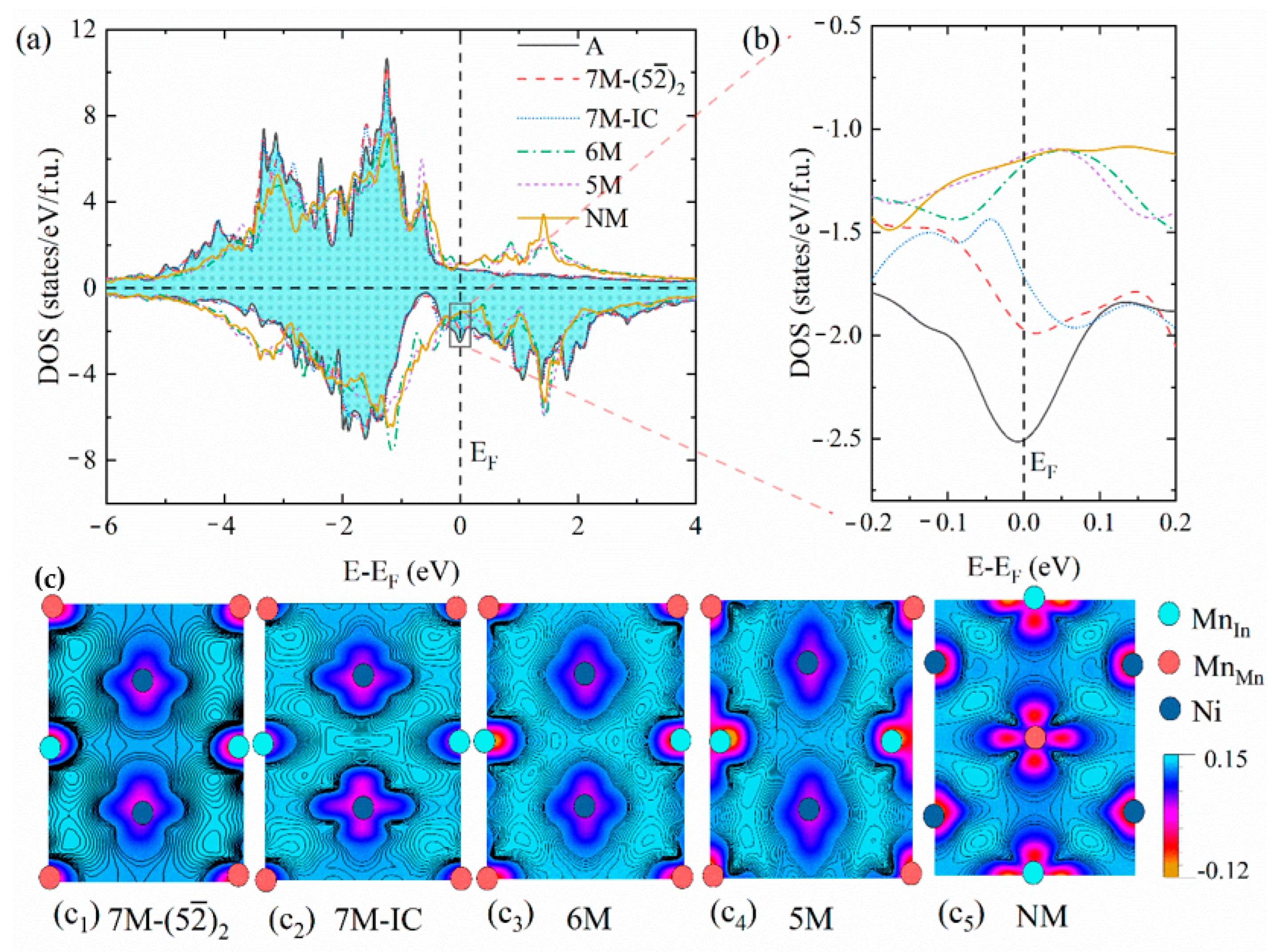 Materials 15 04032 g005