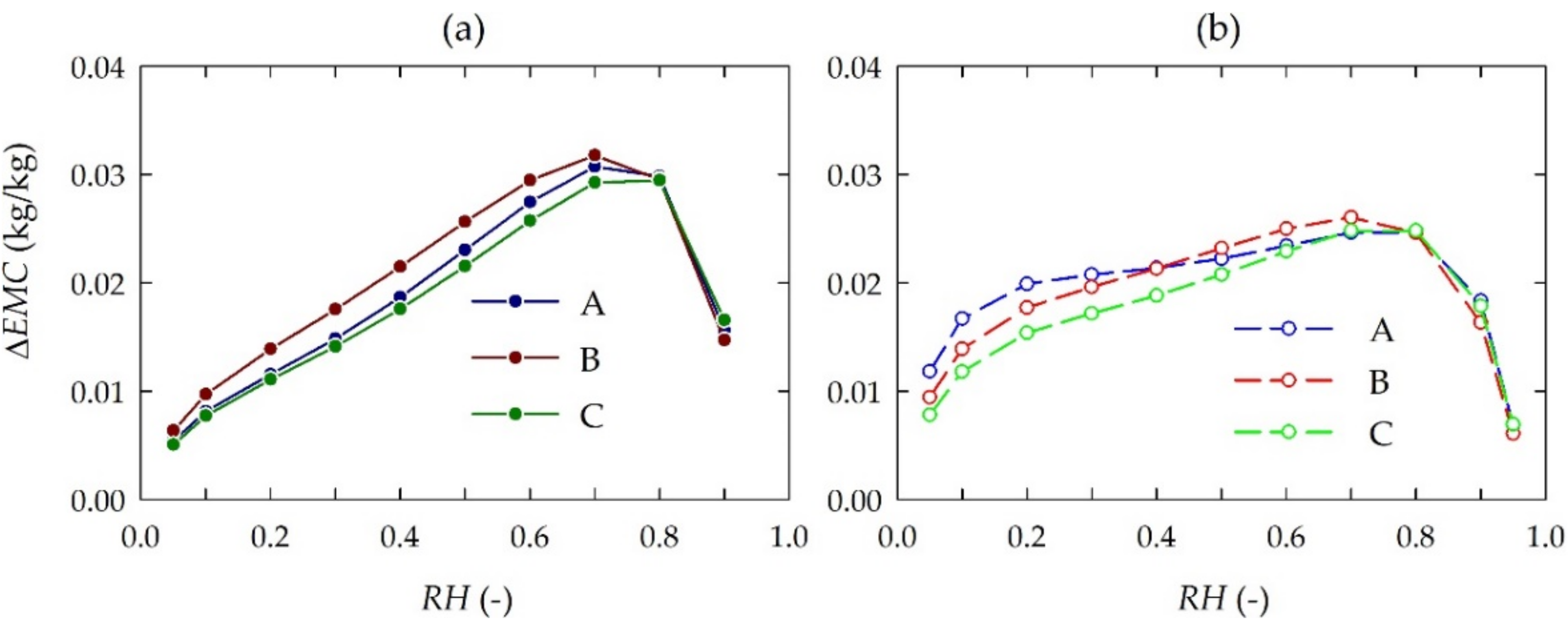 Materials 15 04033 g003