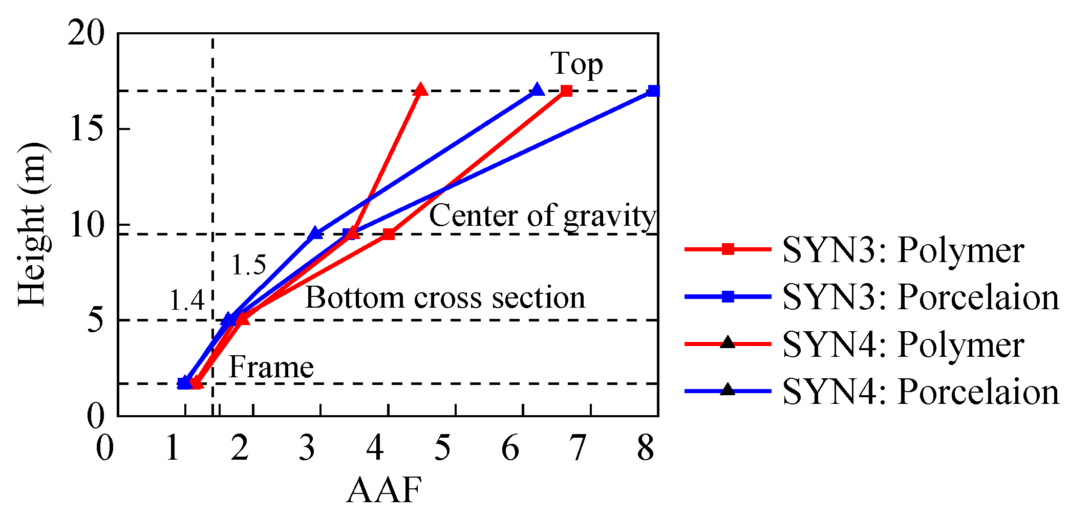 Materials 15 04035 g014