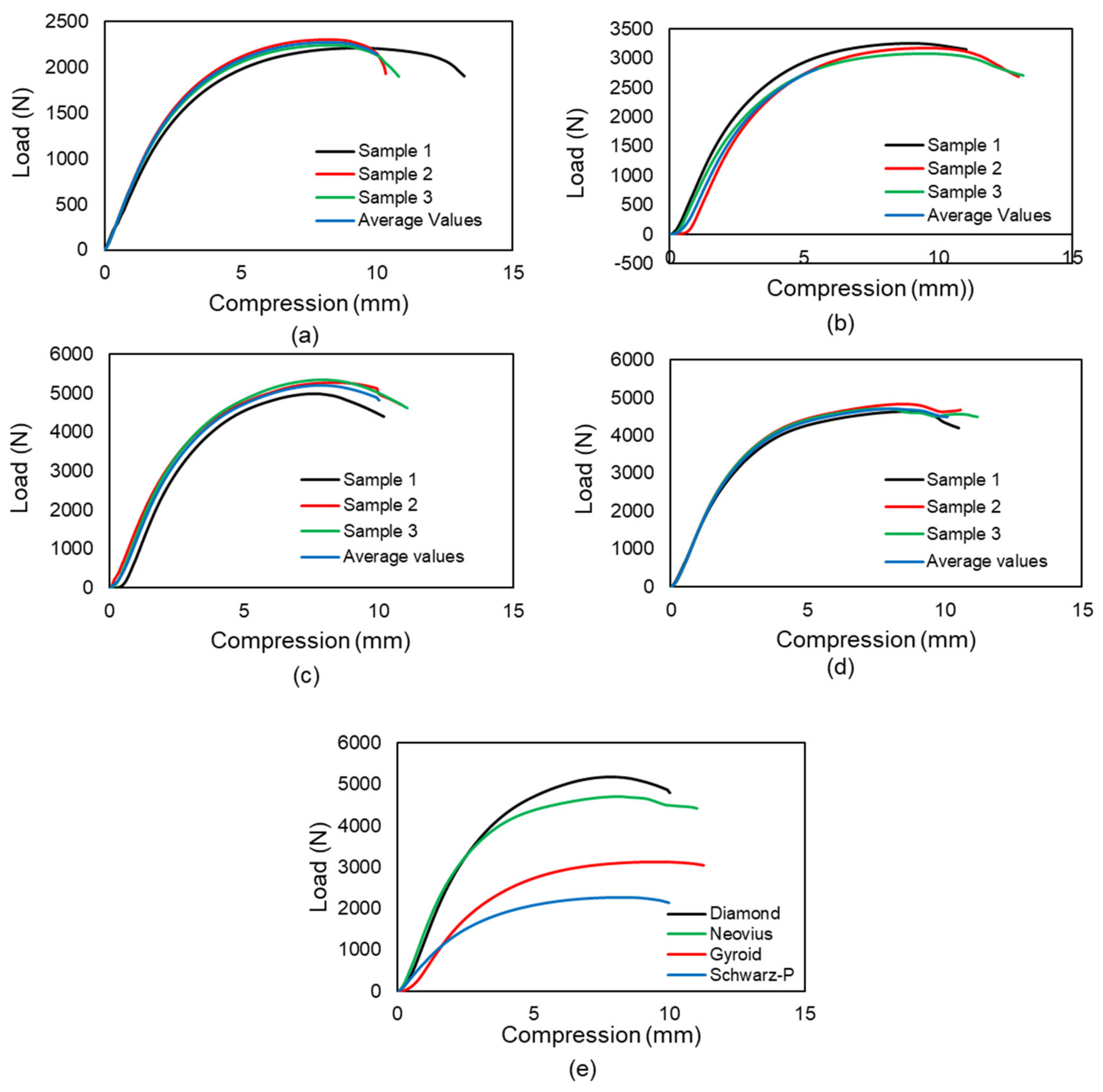 Materials 15 04037 g007 Materials 15 04037 g007