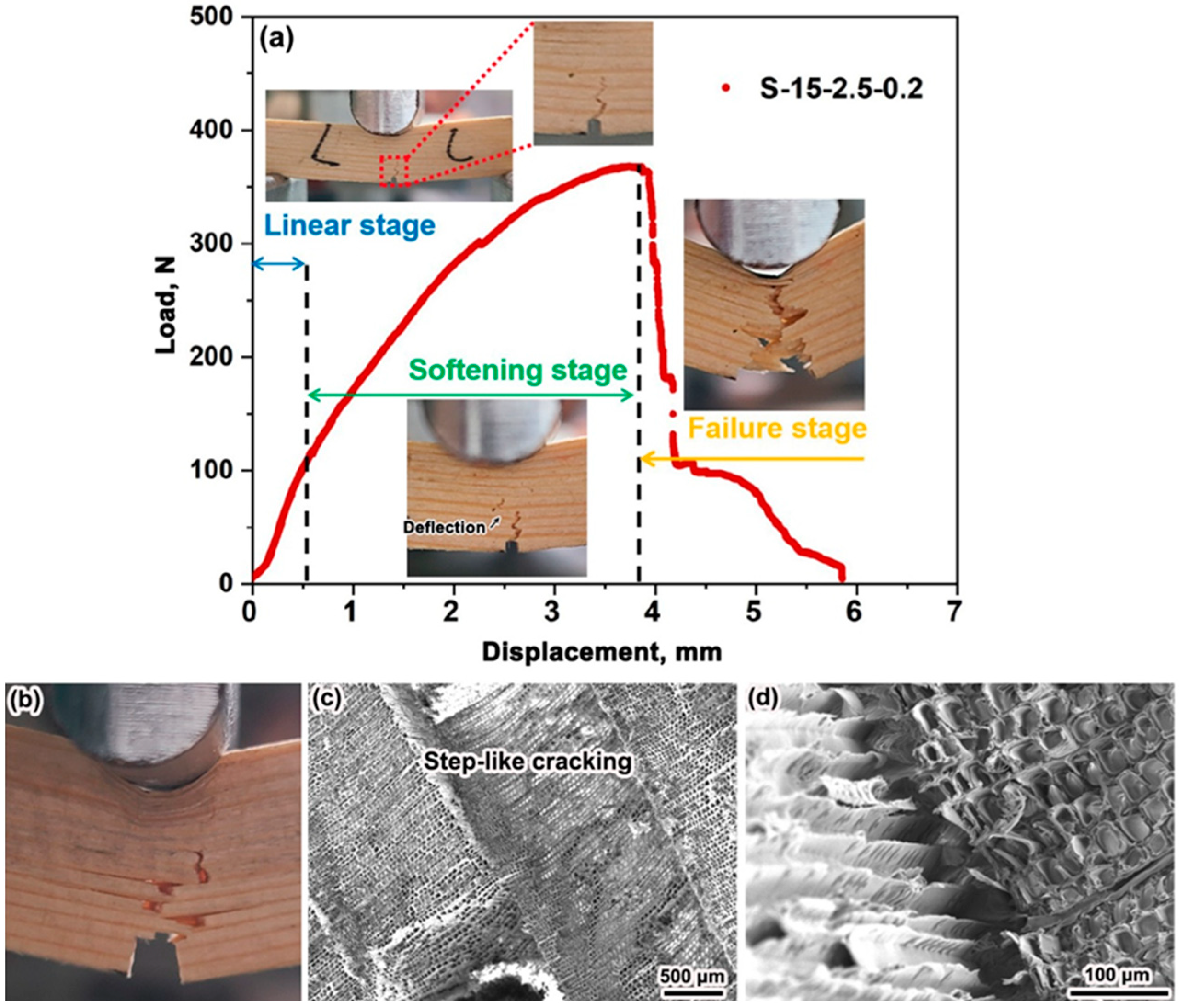 Materials 15 04039 g003